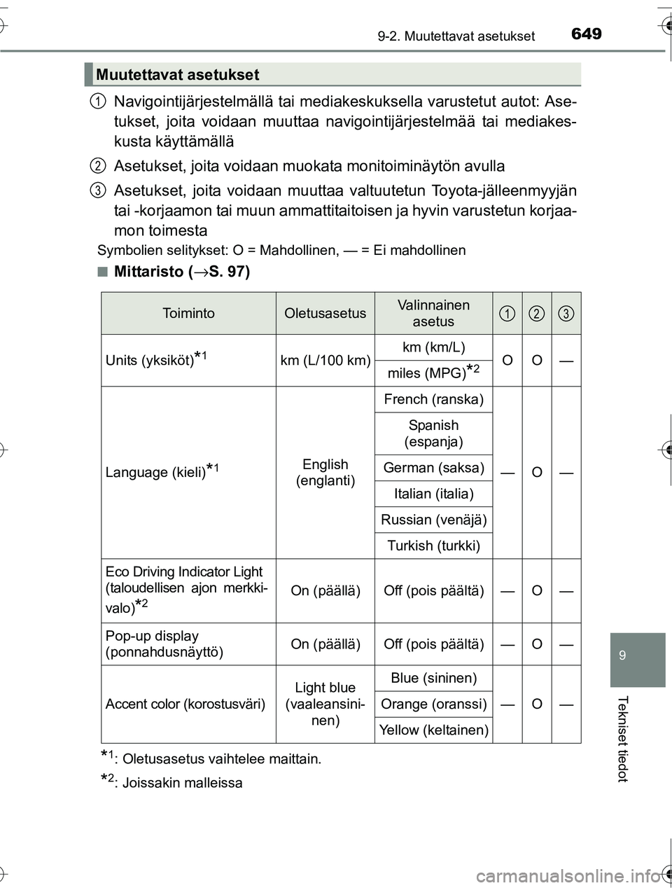 TOYOTA RAV4 2016  Omistajan Käsikirja (in Finnish) 6499-2. Muutettavat asetukset
9
Tekniset tiedot
OM42A45FI
Navigointijärjestelmällä tai mediakeskuksella varustetut autot: Ase-
tukset, joita voidaan muuttaa navigointijärjestelmää tai mediakes-
