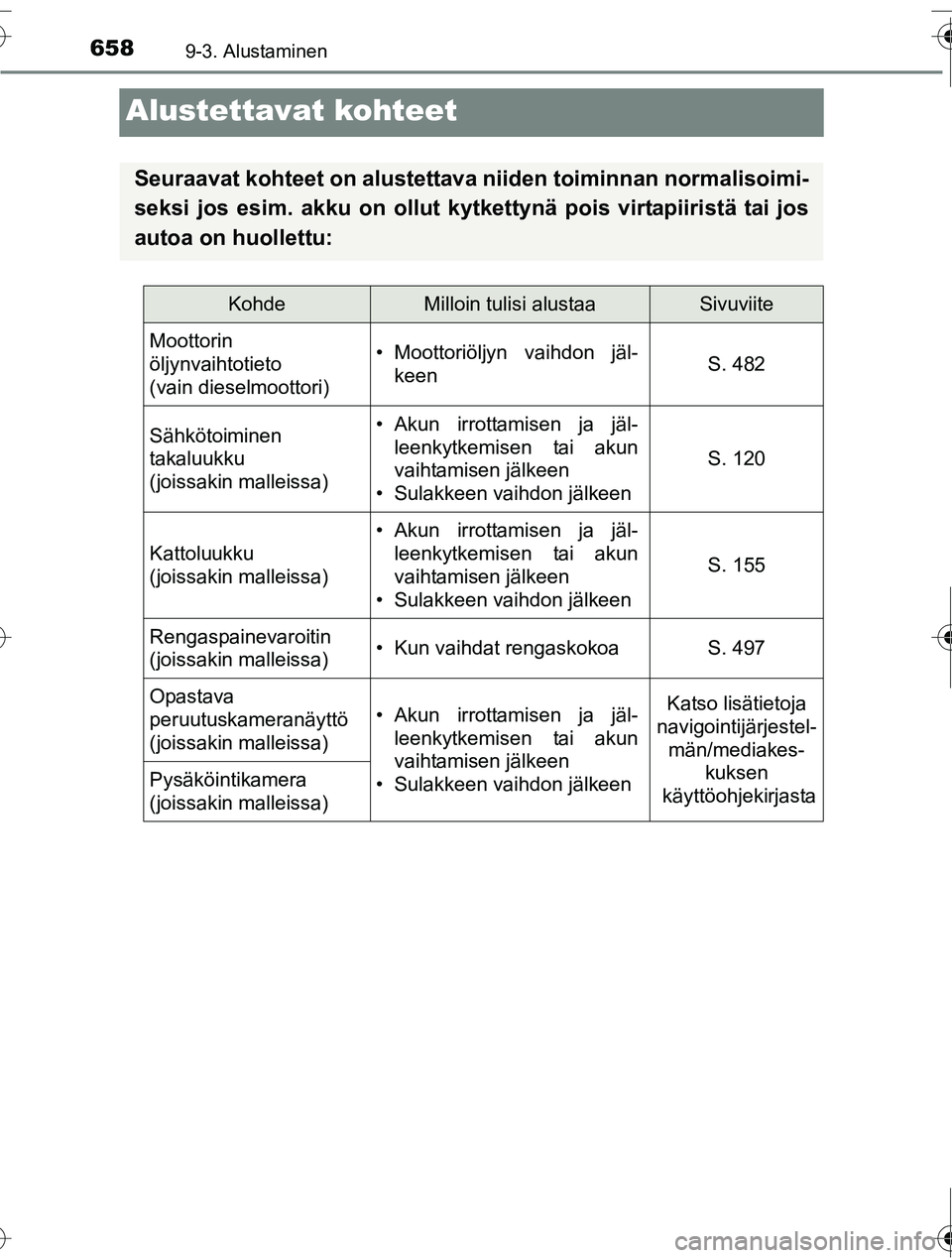TOYOTA RAV4 2016  Omistajan Käsikirja (in Finnish) 6589-3. Alustaminen
OM42A45FI
Alustettavat kohteet
Seuraavat kohteet on alustettava niiden toiminnan normalisoimi-
seksi jos esim. akku on ollut kytkettynä pois virtapiiristä tai jos
autoa on huolle