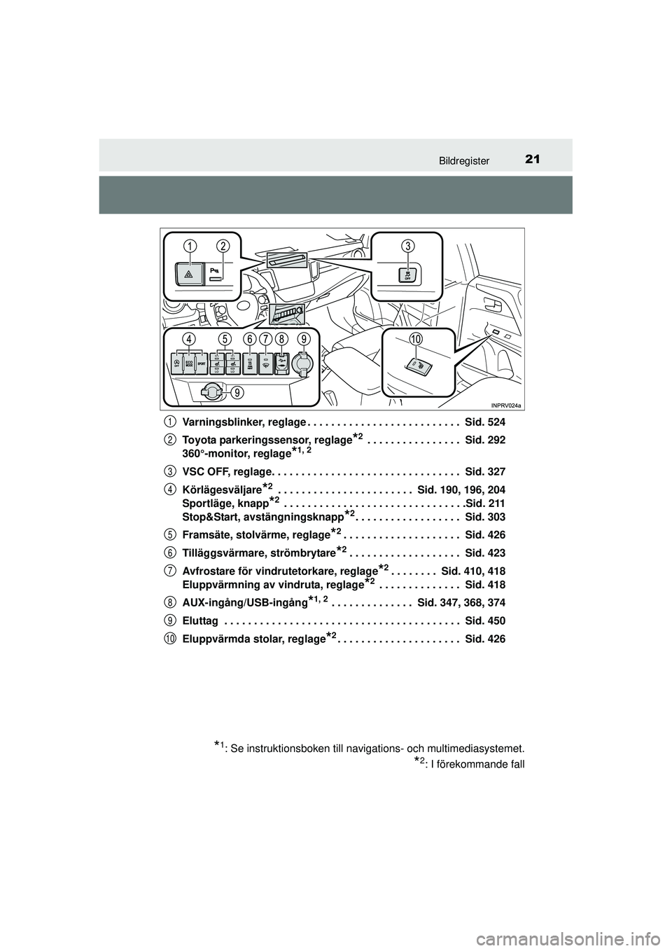 TOYOTA RAV4 2015 Bruksanvisningar (in Swedish) 21Bildregister
OM42A45SEVarningsblinker, reglage . . . . . . . . . . . . . . . . . . . . . . . . . . Sid. 524
Toyota parkeringssensor, reglage
*2 . . . . . . . . . . . . . . . . Sid. 292
360°-monit TOYOTA RAV4 2015 Bruksanvisningar (in Swedish) 21Bildregister
OM42A45SEVarningsblinker, reglage . . . . . . . . . . . . . . . . . . . . . . . . . . Sid. 524
Toyota parkeringssensor, reglage
*2 . . . . . . . . . . . . . . . . Sid. 292
360°-monit