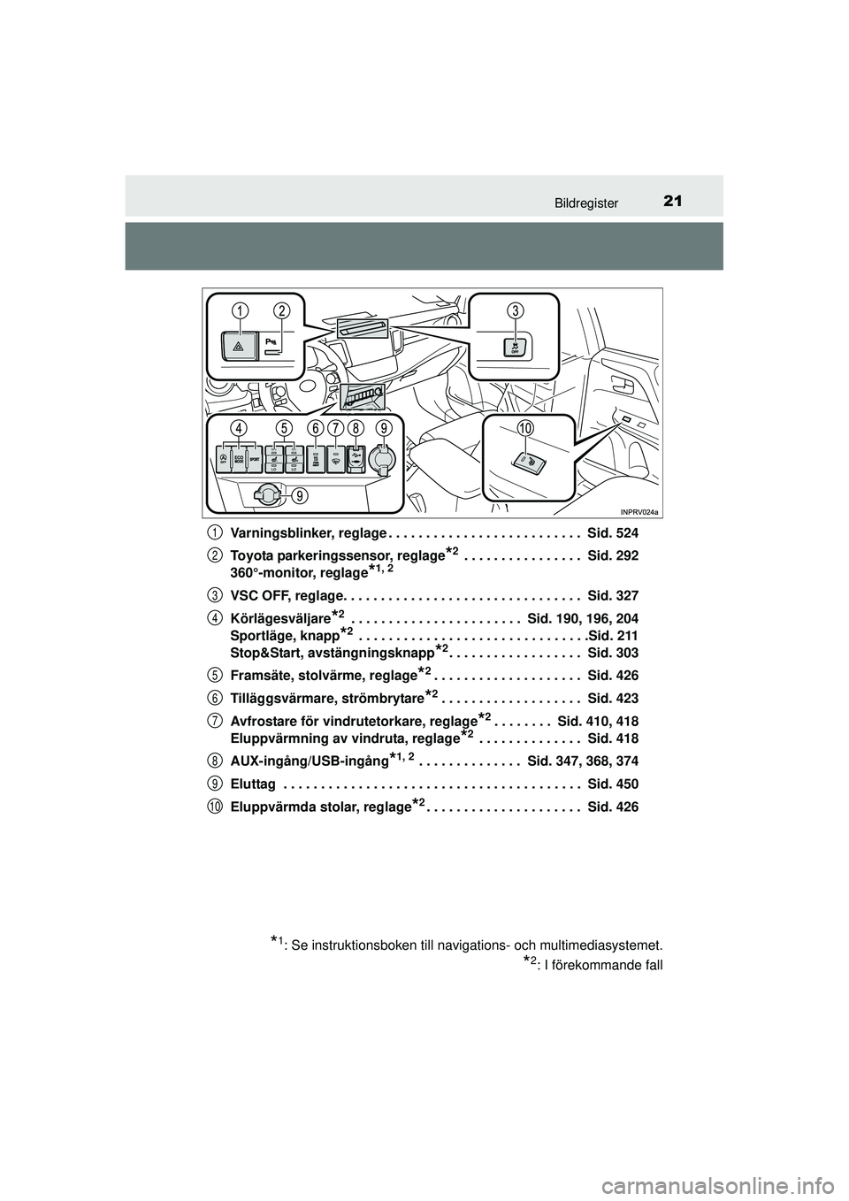 TOYOTA RAV4 2016  Bruksanvisningar (in Swedish) 21Bildregister
OM42A45SEVarningsblinker, reglage . . . . . . . . . . . . . . . . . . . . . . . . . .  Sid. 524
Toyota parkeringssensor, reglage
*2 . . . . . . . . . . . . . . . .  Sid. 292
360°-monit