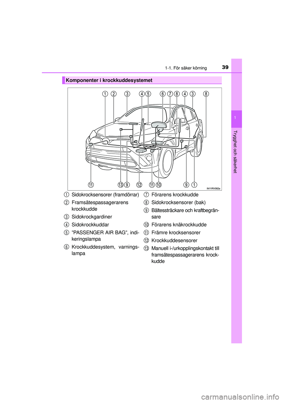 TOYOTA RAV4 2015 Bruksanvisningar (in Swedish) 391-1. För säker körning
1
OM42A45SE
Trygghet och säkerhet
Komponenter i krockkuddesystemet
Sidokrocksensorer (framdörrar)
Framsätespassagerarens
krockkudde
Sidokrockgardiner
Sidokrockkuddar
” TOYOTA RAV4 2015 Bruksanvisningar (in Swedish) 391-1. För säker körning
1
OM42A45SE
Trygghet och säkerhet
Komponenter i krockkuddesystemet
Sidokrocksensorer (framdörrar)
Framsätespassagerarens
krockkudde
Sidokrockgardiner
Sidokrockkuddar
”