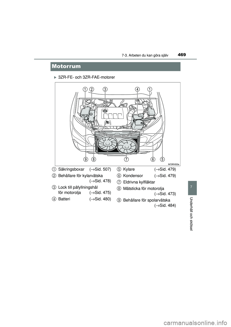 TOYOTA RAV4 2015  Bruksanvisningar (in Swedish) 4697-3. Arbeten du kan göra själv
OM42A45SE
7
Underhåll och skötsel
Motorrum
�X3ZR-FE- och 3ZR-FAE-motorer
Säkringsboxar (→Sid. 507)
Behållare för kylarvätska  (→ Sid. 478)
Lock till påfy