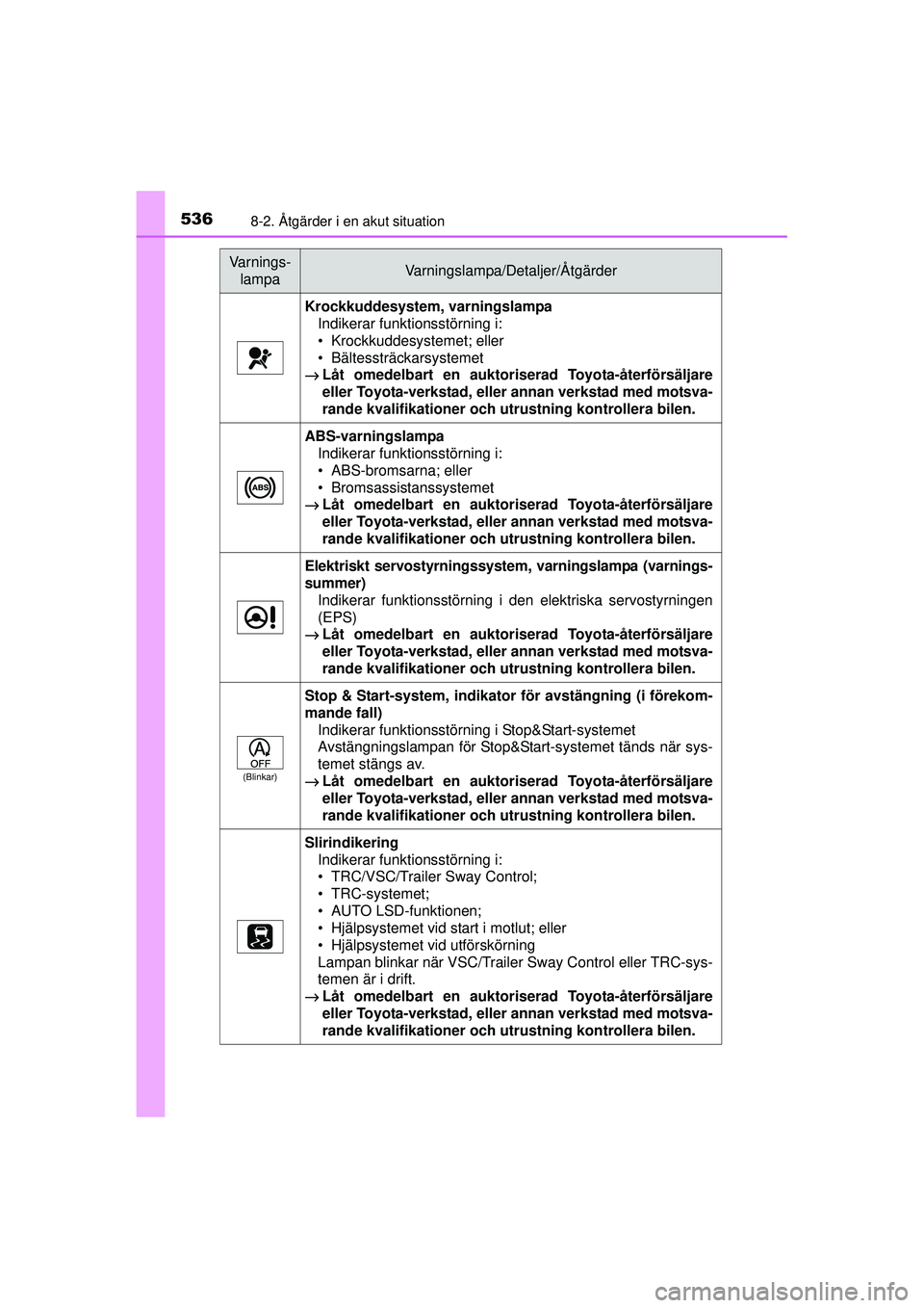 TOYOTA RAV4 2015  Bruksanvisningar (in Swedish) 5368-2. Åtgärder i en akut situation
OM42A45SE
Krockkuddesystem, varningslampaIndikerar funktionsstörning i:
• Krockkuddesystemet; eller
• Bältessträckarsystemet
→ Låt omedelbart en auktor