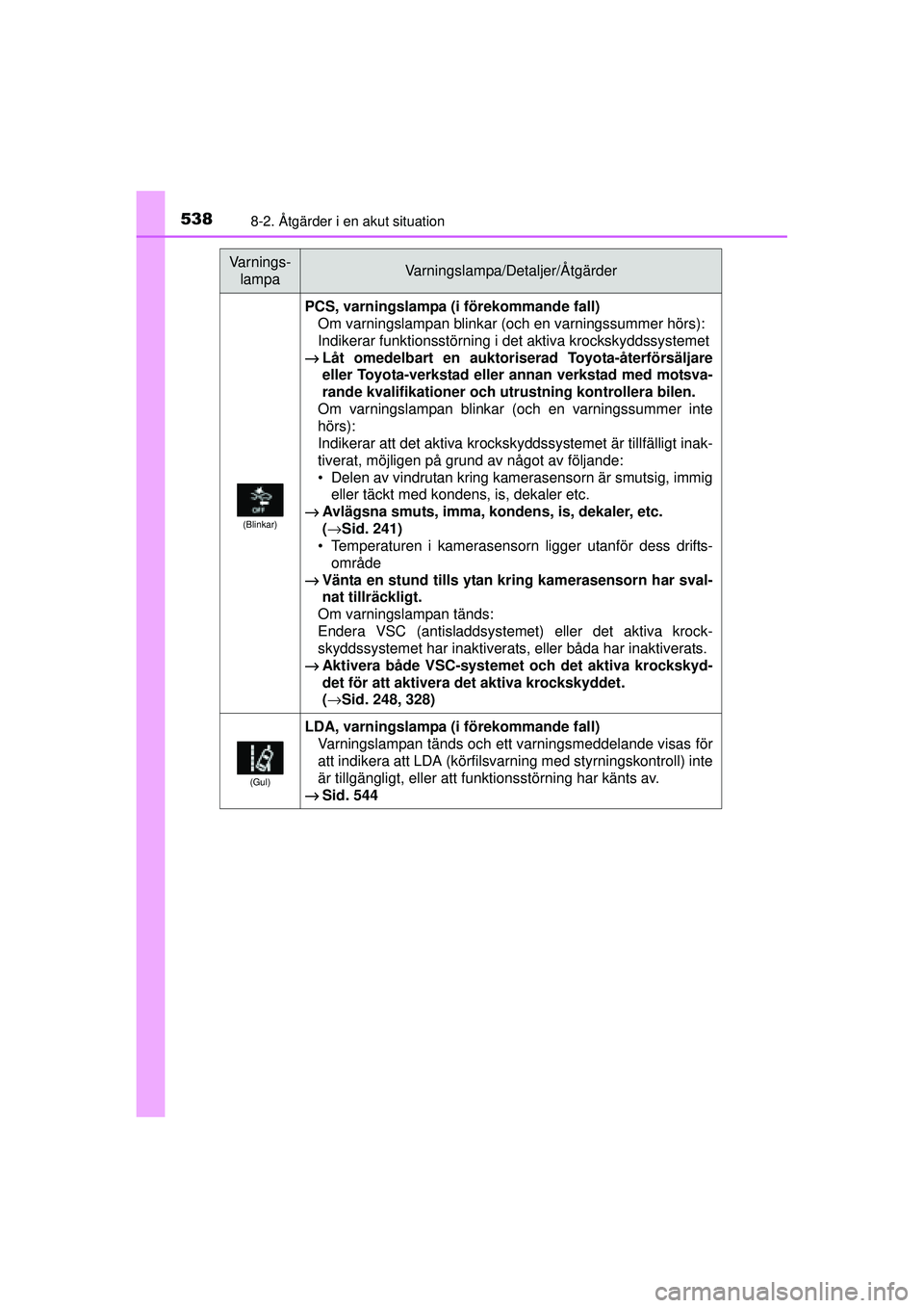 TOYOTA RAV4 2015  Bruksanvisningar (in Swedish) 5388-2. Åtgärder i en akut situation
OM42A45SE
(Blinkar)
PCS, varningslampa (i förekommande fall)Om varningslampan blinkar (och en varningssummer hörs):
Indikerar funktionsstörning i det aktiva k
