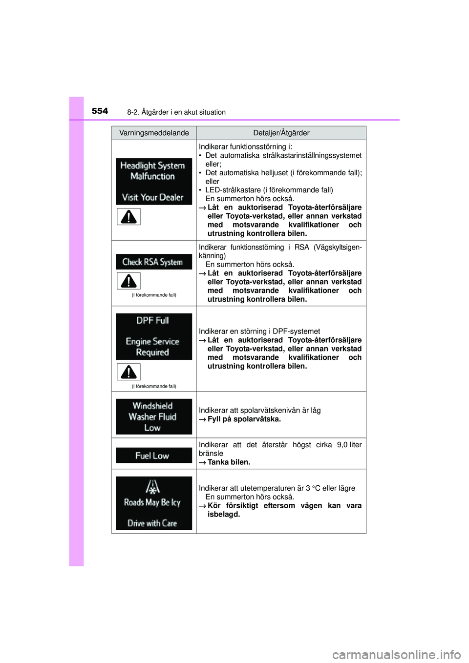 TOYOTA RAV4 2015 Bruksanvisningar (in Swedish) 5548-2. Åtgärder i en akut situation
OM42A45SE
Indikerar funktionsstörning i:
• Det automatiska strålkastarinställningssystemeteller;
• Det automatiska helljuse t (i förekommande fall);
elle TOYOTA RAV4 2015 Bruksanvisningar (in Swedish) 5548-2. Åtgärder i en akut situation
OM42A45SE
Indikerar funktionsstörning i:
• Det automatiska strålkastarinställningssystemeteller;
• Det automatiska helljuse t (i förekommande fall);
elle