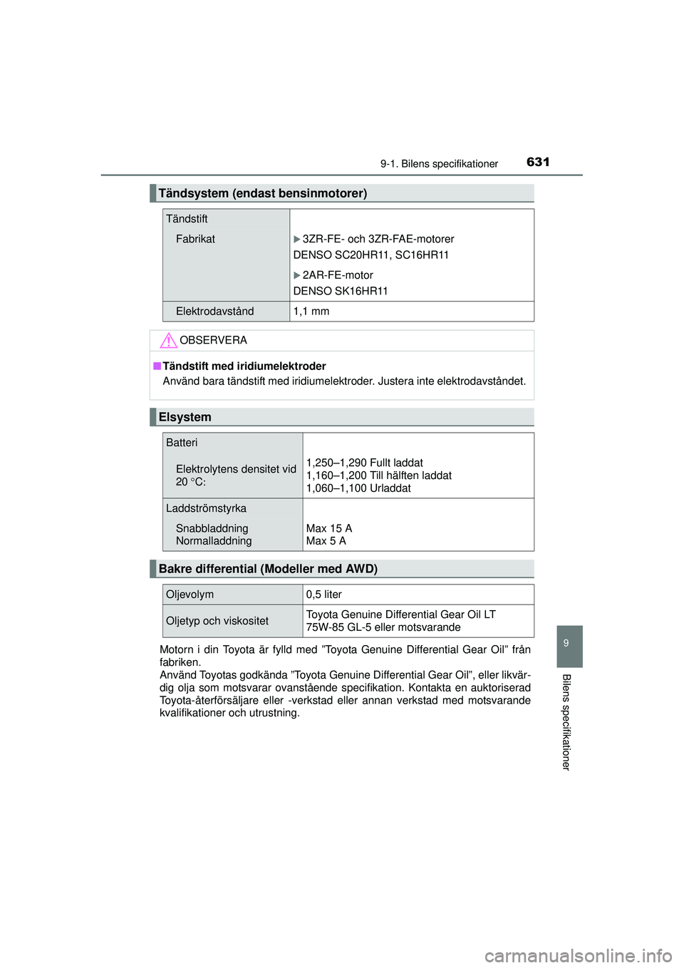 TOYOTA RAV4 2015 Bruksanvisningar (in Swedish) 6319-1. Bilens specifikationer
OM42A45SE
9
Bilens specifikationer
Motorn i din Toyota är fylld med ”Toyota Genuine Differential Gear Oil” från
fabriken.
Använd Toyotas godkända ”Toyota Genu TOYOTA RAV4 2015 Bruksanvisningar (in Swedish) 6319-1. Bilens specifikationer
OM42A45SE
9
Bilens specifikationer
Motorn i din Toyota är fylld med ”Toyota Genuine Differential Gear Oil” från
fabriken.
Använd Toyotas godkända ”Toyota Genu