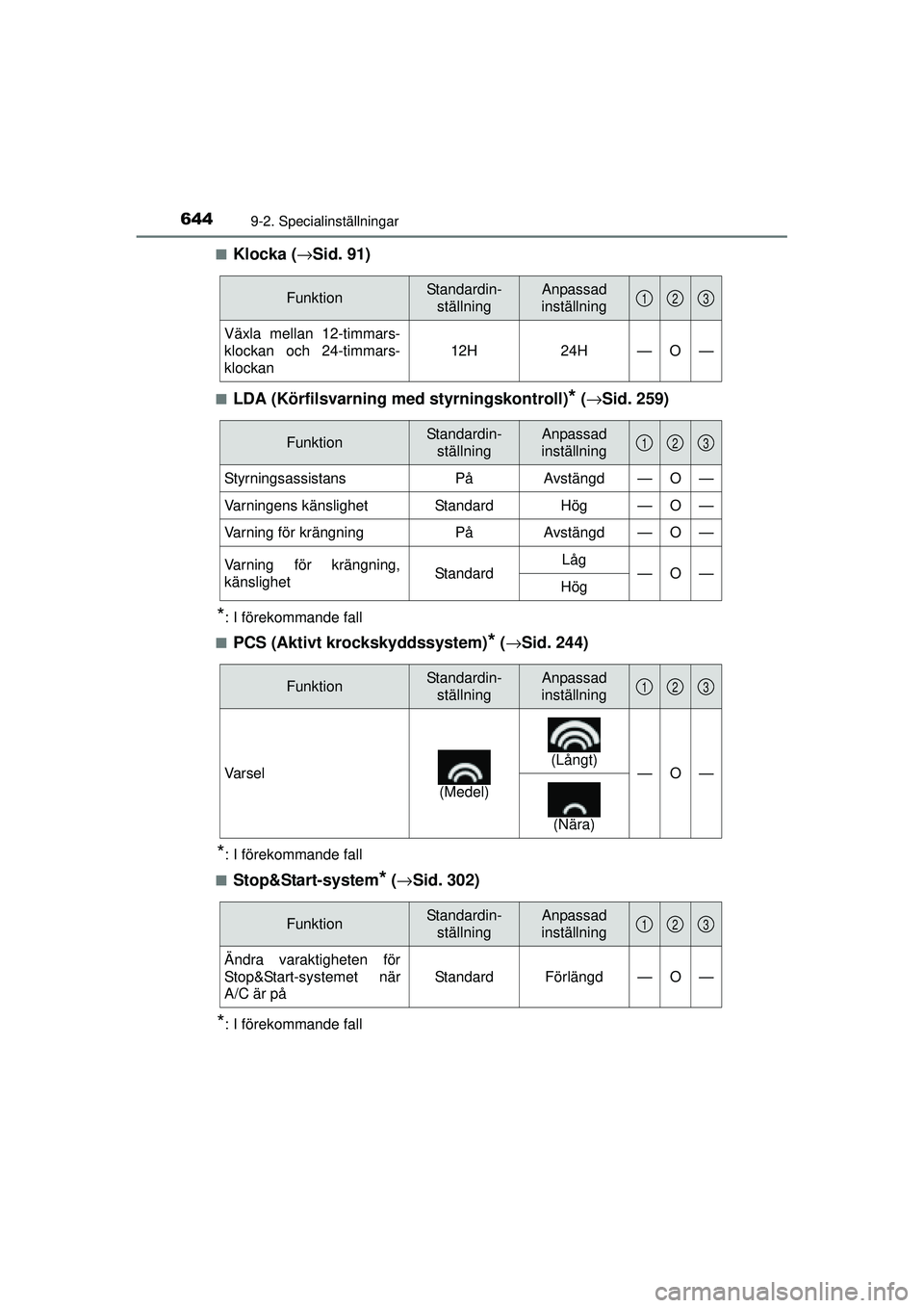 TOYOTA RAV4 2015 Bruksanvisningar (in Swedish) 6449-2. Specialinställningar
OM42A45SE■
Klocka (
→Sid. 91)
■LDA (Körfilsvarning med styrningskontroll)* (→ Sid. 259)
*: I förekommande fall
■
PCS (Aktivt krockskyddssystem)* ( → Sid. 24 TOYOTA RAV4 2015 Bruksanvisningar (in Swedish) 6449-2. Specialinställningar
OM42A45SE■
Klocka (
→Sid. 91)
■LDA (Körfilsvarning med styrningskontroll)* (→ Sid. 259)
*: I förekommande fall
■
PCS (Aktivt krockskyddssystem)* ( → Sid. 24