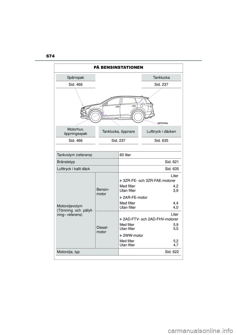 TOYOTA RAV4 2015 Bruksanvisningar (in Swedish) 674
OM42A45SE
PÃ… BENSINSTATIONEN
SpärrspakTanklucka
Sid. 466
Sid. 237
Motorhuv,
öppningsspakTanklucka, öppnareLufttryck i däcken
Sid. 466 Sid. 237 Sid. 635
Tankvolym (referens) 60 liter
Bränsle TOYOTA RAV4 2015 Bruksanvisningar (in Swedish) 674
OM42A45SE
PÃ… BENSINSTATIONEN
SpärrspakTanklucka
Sid. 466
Sid. 237
Motorhuv,
öppningsspakTanklucka, öppnareLufttryck i däcken
Sid. 466 Sid. 237 Sid. 635
Tankvolym (referens) 60 liter
Bränsle