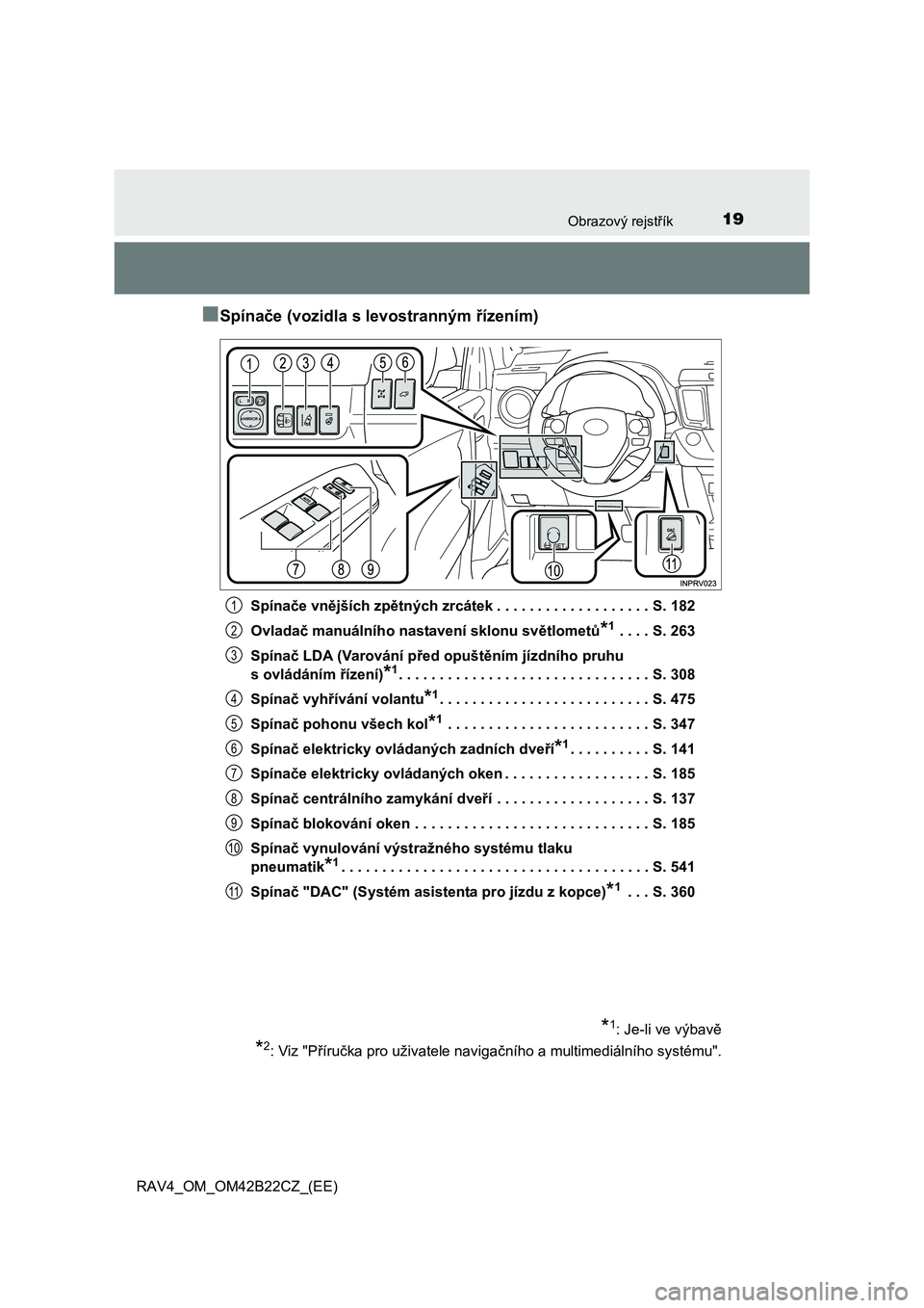 TOYOTA RAV4 2016  Návod na použití (in Czech) 19Obrazový rejstřík
RAV4_OM_OM42B22CZ_(EE)
■Spínače (vozidla s levostranným řízením)
Spínače vnějších zpětných zrcátek . . . . . . . . . . . . . . . . . . . S. 182 
Ovlada č manuá