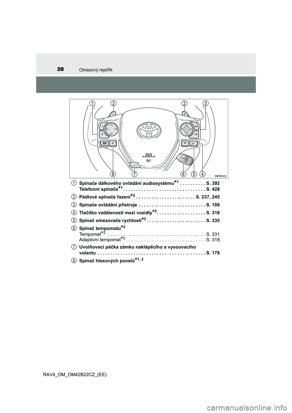 TOYOTA RAV4 2016  Návod na použití (in Czech) 28Obrazový rejstřík
RAV4_OM_OM42B22CZ_(EE) 
Spína če dálkového ovládání audiosystému*1 . . . . . . . . . . S. 392 
Telefonní spína če*1. . . . . . . . . . . . . . . . . . . . . . . . . .