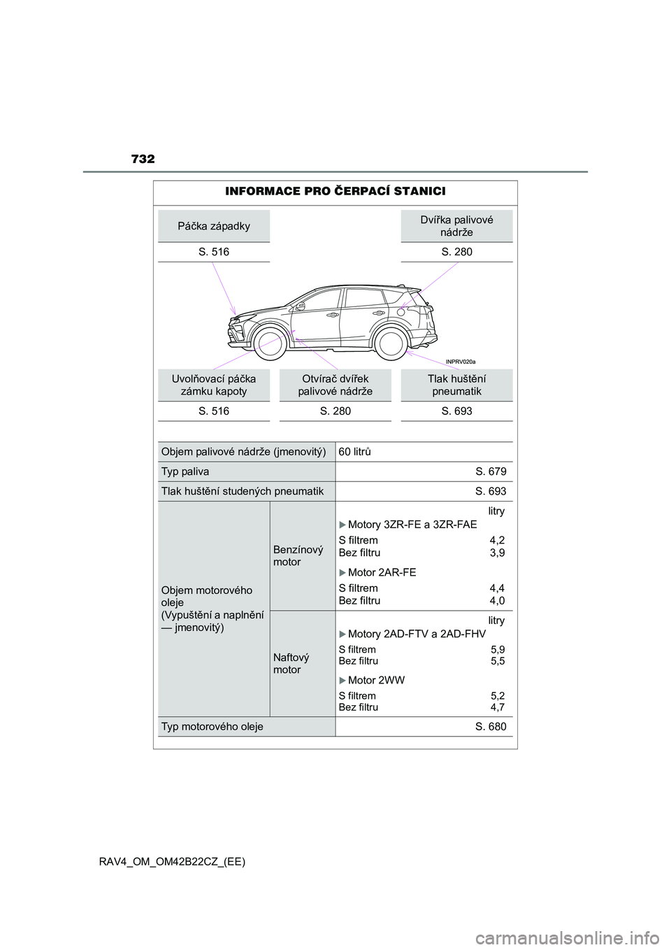 TOYOTA RAV4 2016 Návod na použití (in Czech) 732
RAV4_OM_OM42B22CZ_(EE)
INFORMACE PRO ČERPACÍ STANICI
Páčka západkyDvířka palivové
nádrže
S. 516S. 280
Uvol ňovací páčka
zámku kapoty
Otvíra č dvířek
palivové nádrže
Tl TOYOTA RAV4 2016 Návod na použití (in Czech) 732
RAV4_OM_OM42B22CZ_(EE)
INFORMACE PRO ČERPACÍ STANICI
Páčka západkyDvířka palivové
nádrže
S. 516S. 280
Uvol ňovací páčka
zámku kapoty
Otvíra č dvířek
palivové nádrže
Tl