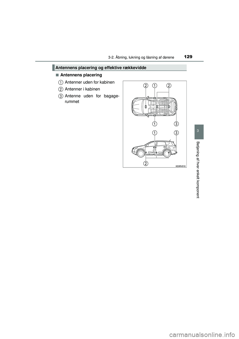 TOYOTA RAV4 2015  Brugsanvisning (in Danish) 1293-2. Åbning, lukning og låsning af dørene
3
Betjening af hver enkelt komponent
OM42A79DK■
Antennens placering
Antenner uden for kabinen
Antenner i kabinen
Antenne uden for bagage-
rummet
Anten