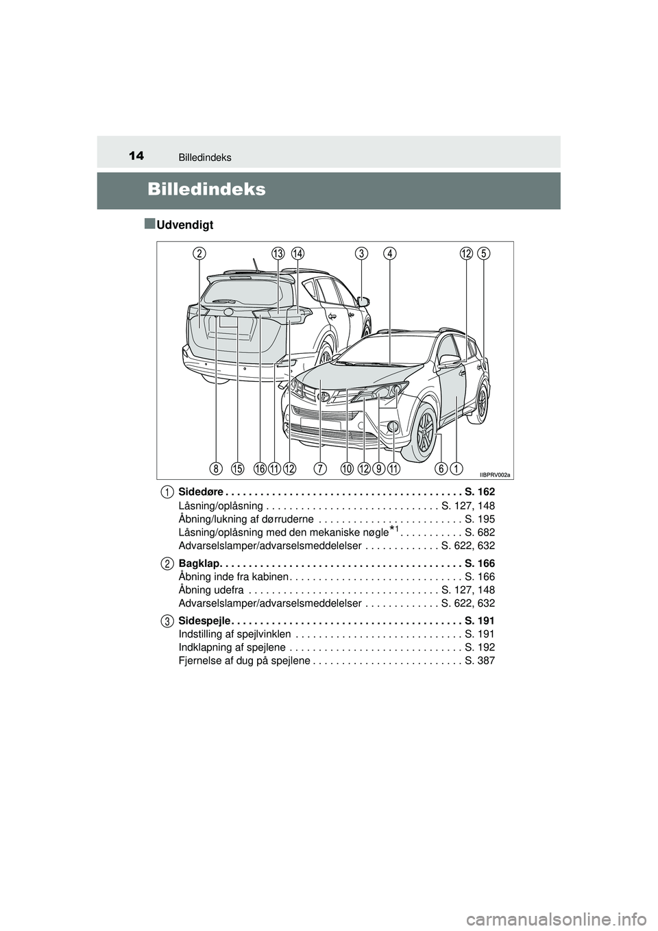 TOYOTA RAV4 2015 Brugsanvisning (in Danish) 14Billedindeks
OM42A79DK
Billedindeks
■Udvendigt
Sidedøre . . . . . . . . . . . . . . . . . . . . . . . . . . . . . . . . . . . . . . . . . S. 162
Låsning/oplåsning . . . . . . . . . . . . . . . TOYOTA RAV4 2015 Brugsanvisning (in Danish) 14Billedindeks
OM42A79DK
Billedindeks
■Udvendigt
Sidedøre . . . . . . . . . . . . . . . . . . . . . . . . . . . . . . . . . . . . . . . . . S. 162
Låsning/oplåsning . . . . . . . . . . . . . . .