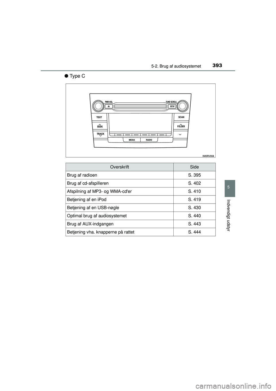 TOYOTA RAV4 2015  Brugsanvisning (in Danish) 3935-2. Brug af audiosystemet
5
Indvendigt udstyr
OM42A79DK
●Ty p e  C
OverskriftSide
Brug af radioenS. 395
Brug af cd-afspillerenS. 402
Afspilning af MP3- og WMA-cderS. 410
Betjening af en iPodS. 