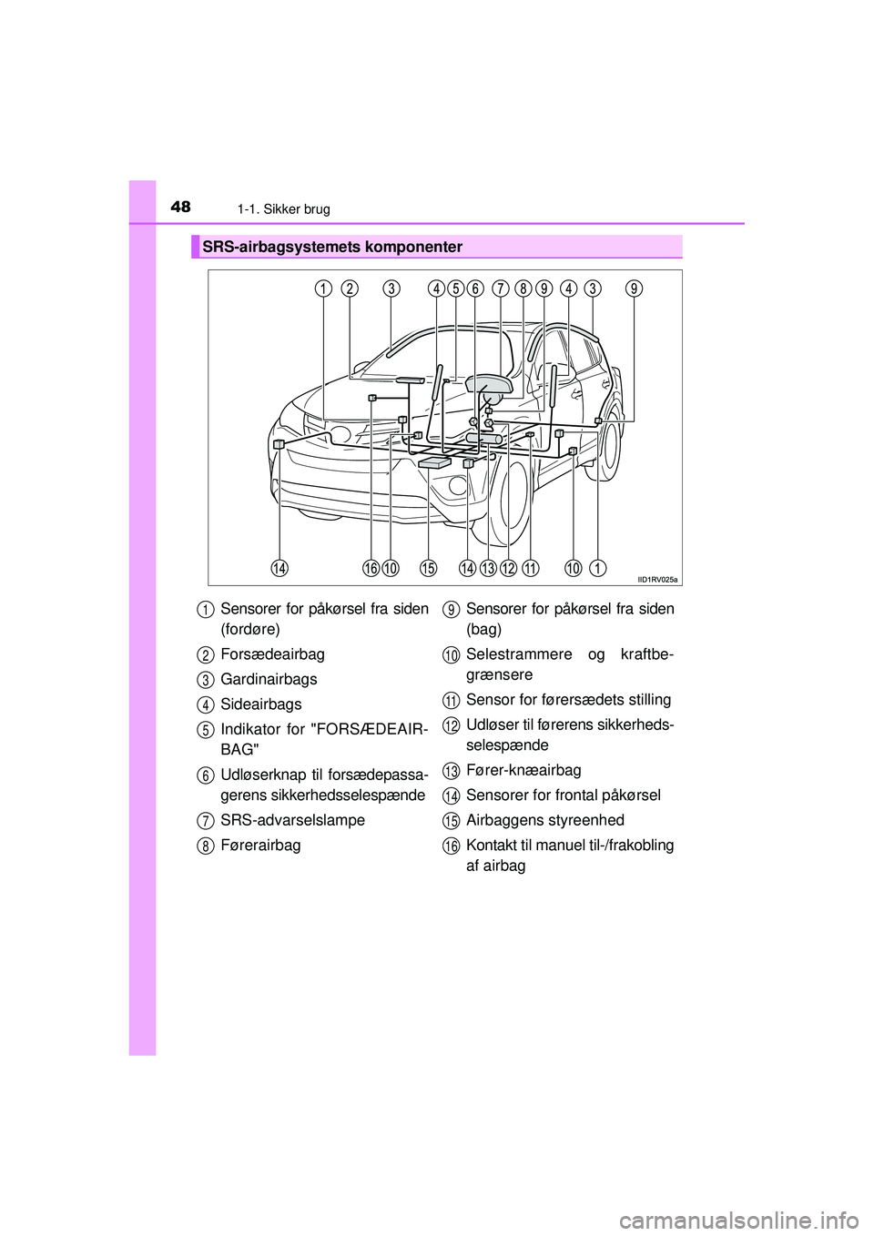 TOYOTA RAV4 2015 Brugsanvisning (in Danish) 481-1. Sikker brug
OM42A79DK
SRS-airbagsystemets komponenter
Sensorer for påkørsel fra siden
(fordøre)
Forsædeairbag
Gardinairbags
Sideairbags
Indikator for "FORSÆDEAIR-
BAG"
Udløserknap til for TOYOTA RAV4 2015 Brugsanvisning (in Danish) 481-1. Sikker brug
OM42A79DK
SRS-airbagsystemets komponenter
Sensorer for påkørsel fra siden
(fordøre)
Forsædeairbag
Gardinairbags
Sideairbags
Indikator for "FORSÆDEAIR-
BAG"
Udløserknap til for