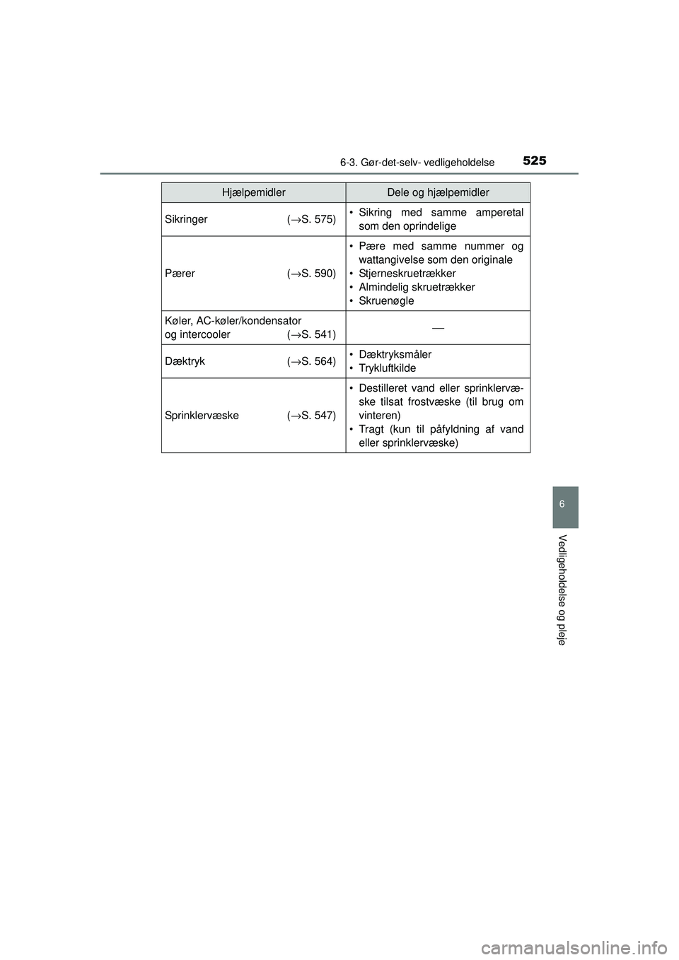TOYOTA RAV4 2015 Brugsanvisning (in Danish) 5256-3. Gør-det-selv- vedligeholdelse
6
Vedligeholdelse og pleje
OM42A79DK
Sikringer(→S. 575)• Sikring med samme amperetal
som den oprindelige
Pærer (→S. 590)
• Pære med samme nummer og
wat TOYOTA RAV4 2015 Brugsanvisning (in Danish) 5256-3. Gør-det-selv- vedligeholdelse
6
Vedligeholdelse og pleje
OM42A79DK
Sikringer(→S. 575)• Sikring med samme amperetal
som den oprindelige
Pærer (→S. 590)
• Pære med samme nummer og
wat