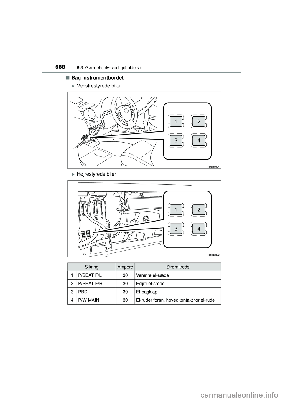 TOYOTA RAV4 2015  Brugsanvisning (in Danish) 5886-3. Gør-det-selv- vedligeholdelse
OM42A79DK■
Bag instrumentbordet
�XVenstrestyrede biler
�XHøjrestyrede biler
SikringAmpereStrømkreds
1P/SEAT F/L30Venstre el-sæde
2P/SEAT F/R30Højre el-sæd