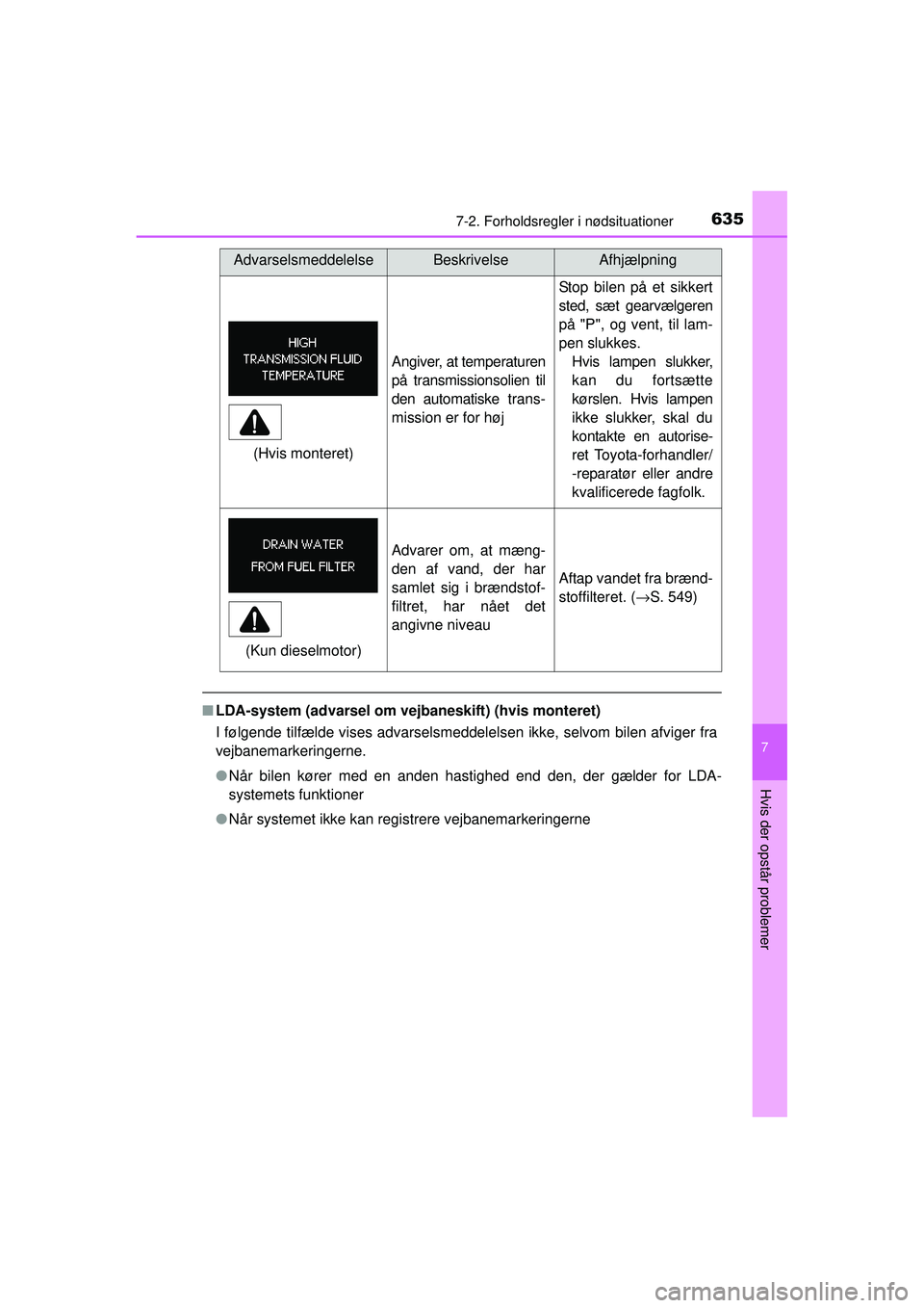 TOYOTA RAV4 2015  Brugsanvisning (in Danish) 6357-2. Forholdsregler i nødsituationer
7
Hvis der opstår problemer
OM42A79DK
■LDA-system (advarsel om vej baneskift) (hvis monteret)
I følgende tilfælde vises advarselsmeddelelsen ikke, selvom 