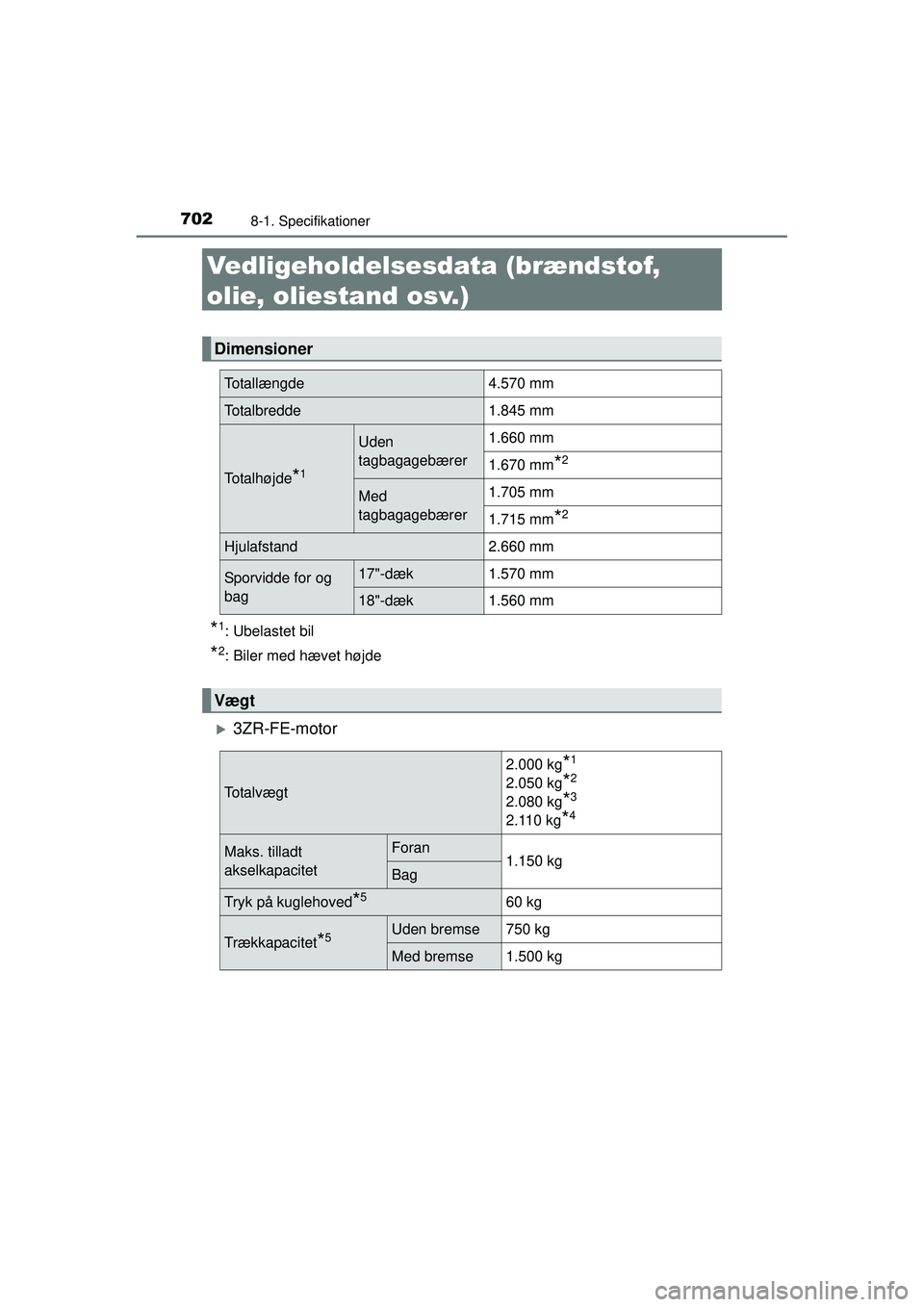 TOYOTA RAV4 2015  Brugsanvisning (in Danish) 7028-1. Specifikationer
OM42A79DK
Vedligeholdelsesdata (brændstof, 
olie, oliestand osv.)
*1: Ubelastet bil
*2: Biler med hævet højde
�X3ZR-FE-motor
Dimensioner
Totallængde4.570 mm
Totalbredde1.84