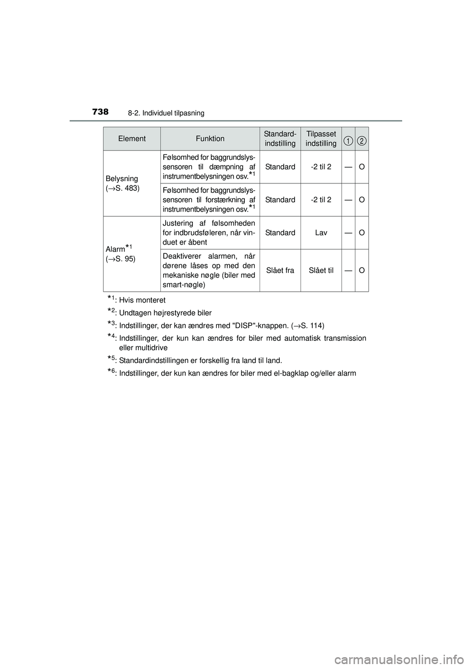 TOYOTA RAV4 2015  Brugsanvisning (in Danish) 7388-2. Individuel tilpasning
OM42A79DK
*1: Hvis monteret
*2: Undtagen højrestyrede biler
*3: Indstillinger, der kan ændres med "DISP"-knappen. (→S. 114)
*4: Indstillinger, der kun kan ændres for