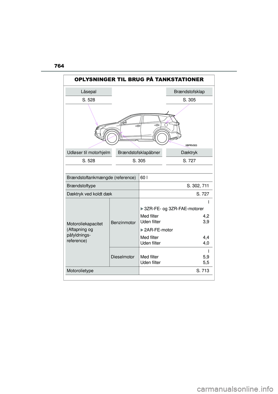 TOYOTA RAV4 2015 Brugsanvisning (in Danish) 764
OM42A79DK
OPLYSNINGER TIL BRUG PÅ TANKSTATIONER
LåsepalBrændstofsklap
S. 528
S. 305
Udløser til motorhjelmBrændstofsklapåbnerDæktryk
S. 528 S. 305 S. 727
Brændstoftankmængde (reference) 6 TOYOTA RAV4 2015 Brugsanvisning (in Danish) 764
OM42A79DK
OPLYSNINGER TIL BRUG PÅ TANKSTATIONER
LåsepalBrændstofsklap
S. 528
S. 305
Udløser til motorhjelmBrændstofsklapåbnerDæktryk
S. 528 S. 305 S. 727
Brændstoftankmængde (reference) 6