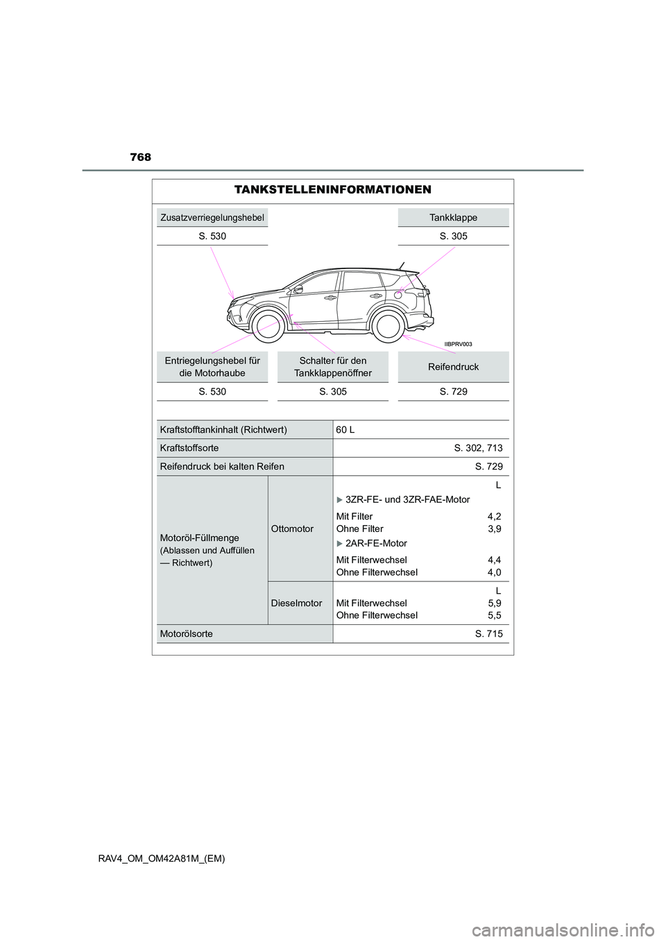 TOYOTA RAV4 2015 Betriebsanleitungen (in German) 768
RAV4_OM_OM42A81M_(EM)
TANKSTELLENINFORMATIONEN
ZusatzverriegelungshebelTankklappe
S. 530
S. 305
Entriegelungshebel für die MotorhaubeSchalter für den
TankklappenöffnerReifendruck
S. 530 S. 30 TOYOTA RAV4 2015 Betriebsanleitungen (in German) 768
RAV4_OM_OM42A81M_(EM)
TANKSTELLENINFORMATIONEN
ZusatzverriegelungshebelTankklappe
S. 530
S. 305
Entriegelungshebel für die MotorhaubeSchalter für den
TankklappenöffnerReifendruck
S. 530 S. 30