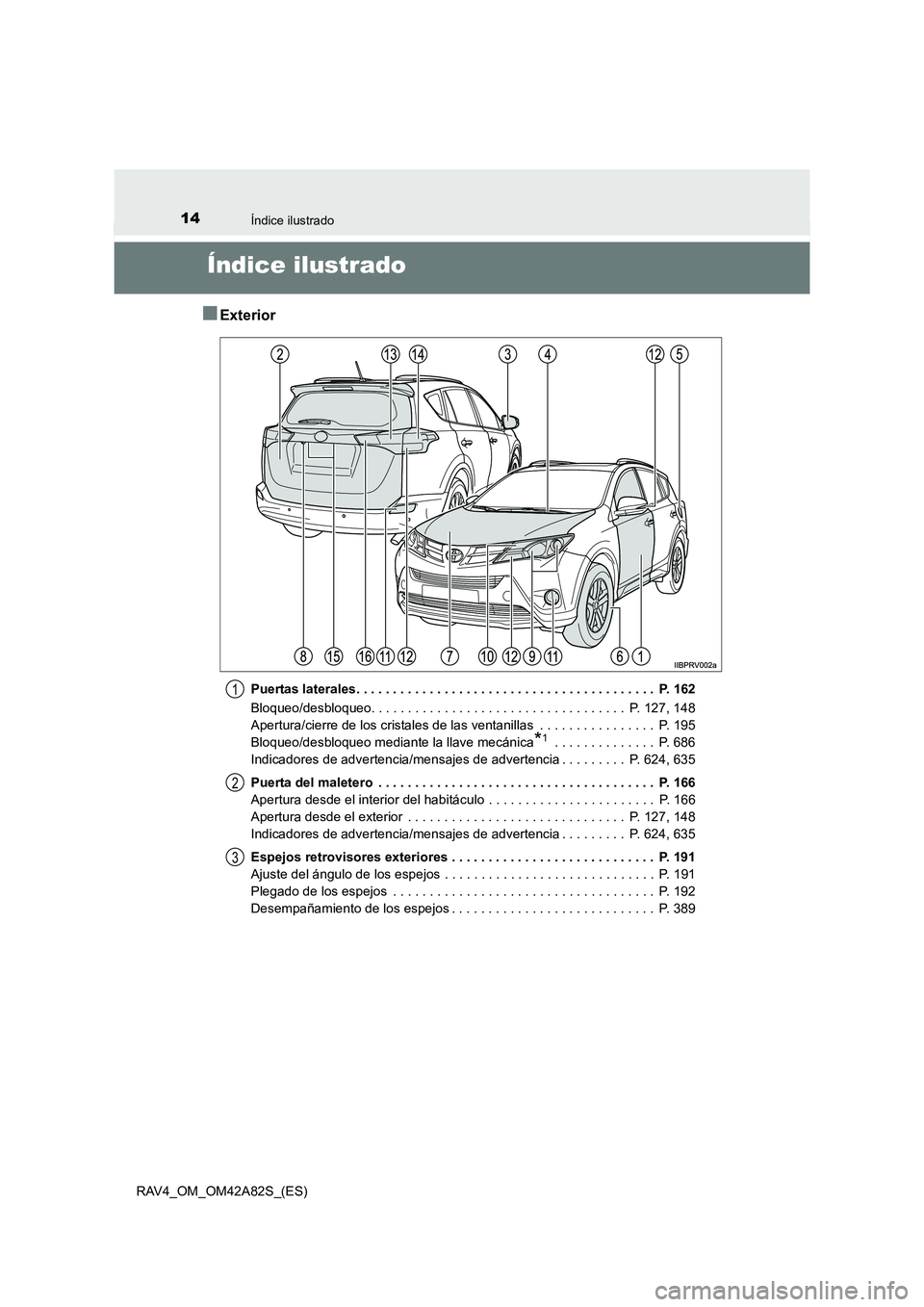 TOYOTA RAV4 2015 Manual del propietario (in Spanish) 14Índice ilustrado
RAV4_OM_OM42A82S_(ES)
Índice ilustrado
■Exterior
Puertas laterales. . . . . . . . . . . . . . . . . . . . . . . . . . . . . . . . . . . . . . . . . P. 162
Bloqueo/desbloqueo. . TOYOTA RAV4 2015 Manual del propietario (in Spanish) 14Índice ilustrado
RAV4_OM_OM42A82S_(ES)
Índice ilustrado
■Exterior
Puertas laterales. . . . . . . . . . . . . . . . . . . . . . . . . . . . . . . . . . . . . . . . . P. 162
Bloqueo/desbloqueo. .