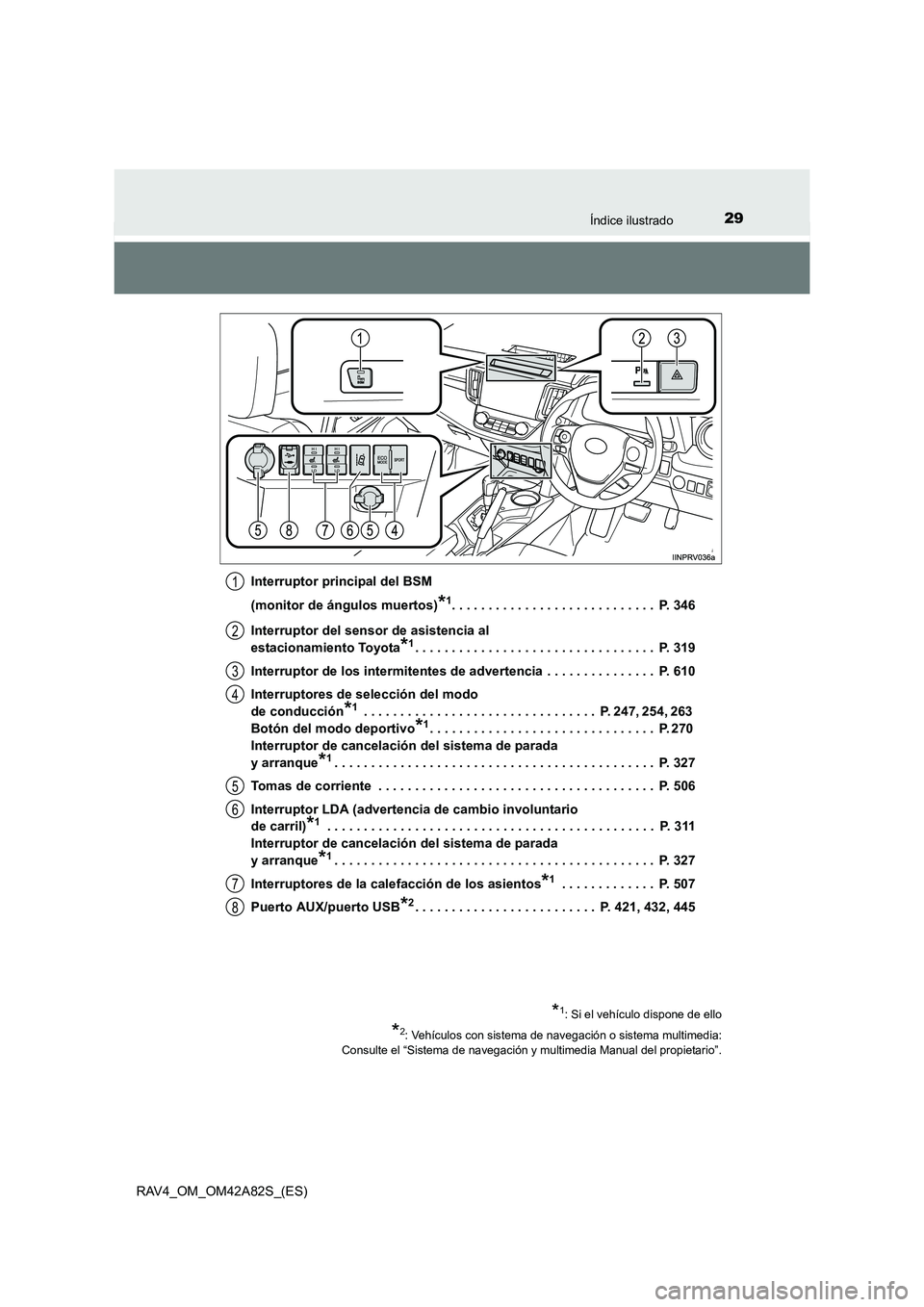 TOYOTA RAV4 2015 Manual del propietario (in Spanish) 29Índice ilustrado
RAV4_OM_OM42A82S_(ES)Interruptor principal del BSM
(monitor de ángulos muertos)
*1. . . . . . . . . . . . . . . . . . . . . . . . . . . . P. 346
Interruptor del sensor de asiste TOYOTA RAV4 2015 Manual del propietario (in Spanish) 29Índice ilustrado
RAV4_OM_OM42A82S_(ES)Interruptor principal del BSM
(monitor de ángulos muertos)
*1. . . . . . . . . . . . . . . . . . . . . . . . . . . . P. 346
Interruptor del sensor de asiste