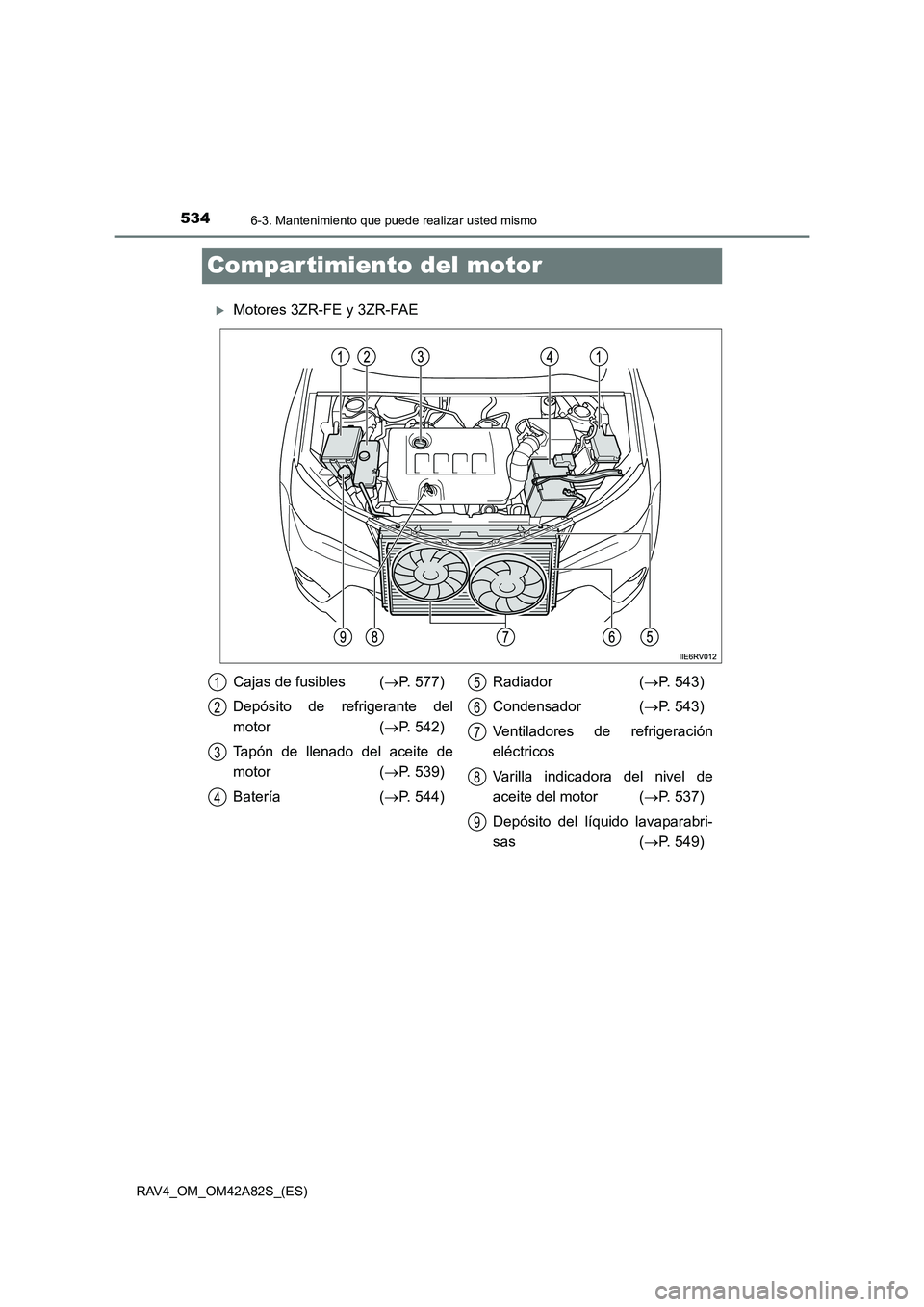 TOYOTA RAV4 2015  Manual del propietario (in Spanish) 5346-3. Mantenimiento que puede realizar usted mismo
RAV4_OM_OM42A82S_(ES)
Compar timiento del motor
�XMotores 3ZR-FE y 3ZR-FAE
Cajas de fusibles (→P. 577)
Depósito de refrigerante del
motor ( →P