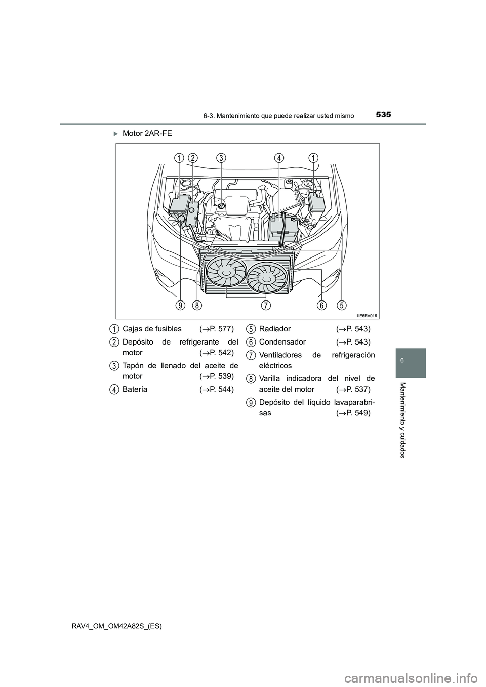 TOYOTA RAV4 2015  Manual del propietario (in Spanish) 5356-3. Mantenimiento que puede realizar usted mismo
6
Mantenimiento y cuidados
RAV4_OM_OM42A82S_(ES)
�XMotor 2AR-FE
Cajas de fusibles (→P. 577)
Depósito de refrigerante del
motor ( →P. 542)
Tap