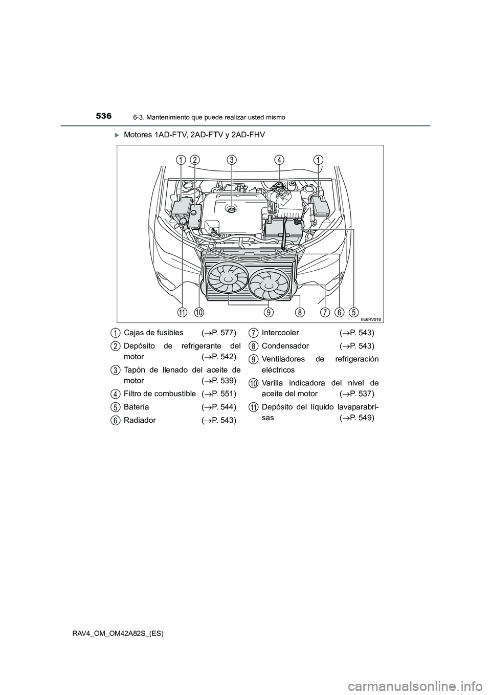 TOYOTA RAV4 2015  Manual del propietario (in Spanish) 5366-3. Mantenimiento que puede realizar usted mismo
RAV4_OM_OM42A82S_(ES)
�XMotores 1AD-FTV, 2AD-FTV y 2AD-FHV
Cajas de fusibles (→P. 577)
Depósito de refrigerante del
motor ( →P. 542)
Tapón de