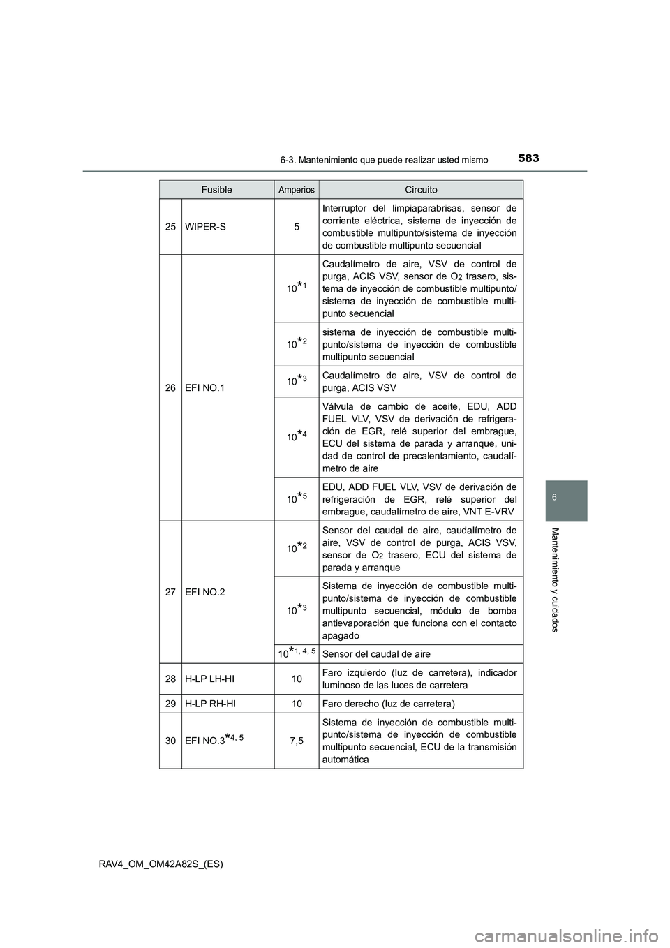 TOYOTA RAV4 2015 Manual del propietario (in Spanish) 5836-3. Mantenimiento que puede realizar usted mismo
6
Mantenimiento y cuidados
RAV4_OM_OM42A82S_(ES)
25WIPER-S5
Interruptor del limpiaparabrisas, sensor de
corriente eléctrica, sistema de inyección TOYOTA RAV4 2015 Manual del propietario (in Spanish) 5836-3. Mantenimiento que puede realizar usted mismo
6
Mantenimiento y cuidados
RAV4_OM_OM42A82S_(ES)
25WIPER-S5
Interruptor del limpiaparabrisas, sensor de
corriente eléctrica, sistema de inyección