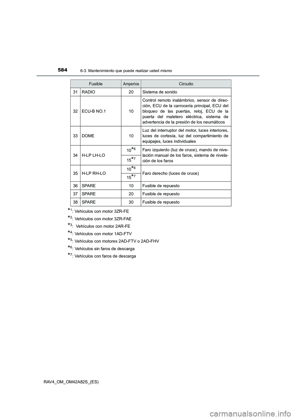 TOYOTA RAV4 2015 Manual del propietario (in Spanish) 5846-3. Mantenimiento que puede realizar usted mismo
RAV4_OM_OM42A82S_(ES)
*1: Vehículos con motor 3ZR-FE
*2: Vehículos con motor 3ZR-FAE
*3: Vehículos con motor 2AR-FE
*4: Vehículos con motor 1A TOYOTA RAV4 2015 Manual del propietario (in Spanish) 5846-3. Mantenimiento que puede realizar usted mismo
RAV4_OM_OM42A82S_(ES)
*1: Vehículos con motor 3ZR-FE
*2: Vehículos con motor 3ZR-FAE
*3: Vehículos con motor 2AR-FE
*4: Vehículos con motor 1A