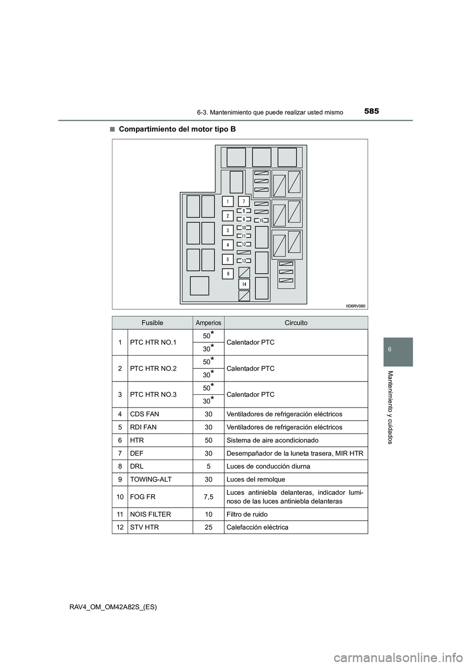 TOYOTA RAV4 2015 Manual del propietario (in Spanish) 5856-3. Mantenimiento que puede realizar usted mismo
6
Mantenimiento y cuidados
RAV4_OM_OM42A82S_(ES)■
Compartimiento del motor tipo B
FusibleAmperiosCircuito
1PTC HTR NO.150*Calentador PTC30*
2PTC TOYOTA RAV4 2015 Manual del propietario (in Spanish) 5856-3. Mantenimiento que puede realizar usted mismo
6
Mantenimiento y cuidados
RAV4_OM_OM42A82S_(ES)■
Compartimiento del motor tipo B
FusibleAmperiosCircuito
1PTC HTR NO.150*Calentador PTC30*
2PTC