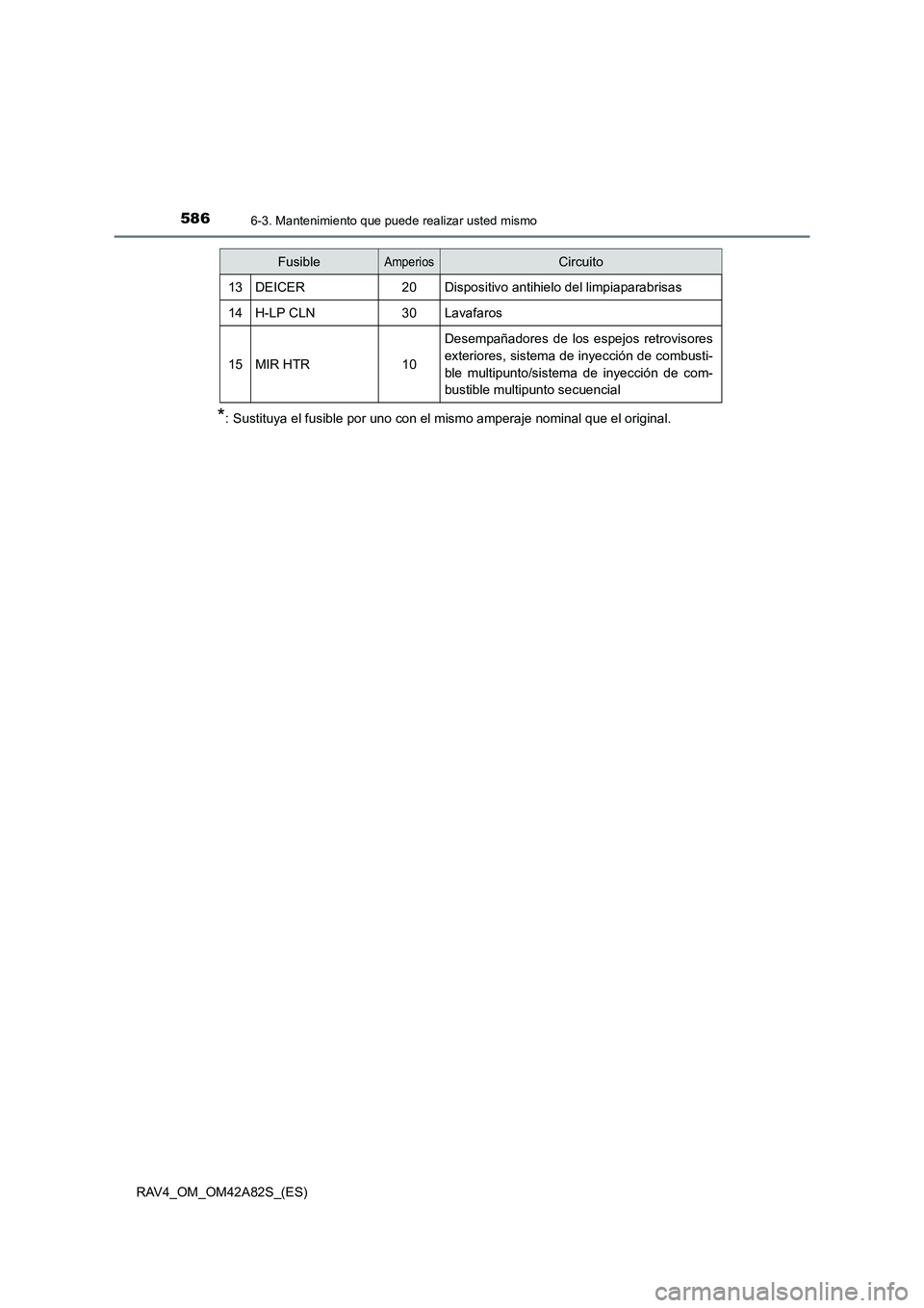 TOYOTA RAV4 2015 Manual del propietario (in Spanish) 5866-3. Mantenimiento que puede realizar usted mismo
RAV4_OM_OM42A82S_(ES)
*: Sustituya el fusible por uno con el mismo amperaje nominal que el original.
13DEICER20Dispositivo antihielo del limpiapara TOYOTA RAV4 2015 Manual del propietario (in Spanish) 5866-3. Mantenimiento que puede realizar usted mismo
RAV4_OM_OM42A82S_(ES)
*: Sustituya el fusible por uno con el mismo amperaje nominal que el original.
13DEICER20Dispositivo antihielo del limpiapara