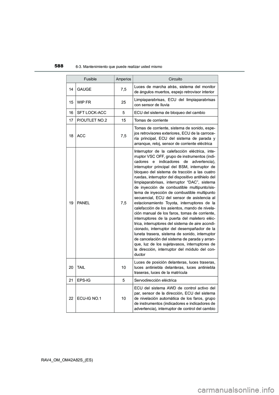 TOYOTA RAV4 2015 Manual del propietario (in Spanish) 5886-3. Mantenimiento que puede realizar usted mismo
RAV4_OM_OM42A82S_(ES)
14GAUGE7,5Luces de marcha atrás, sistema del monitor
de ángulos muertos, espejo retrovisor interior
15WIP FR25Limpiaparabri TOYOTA RAV4 2015 Manual del propietario (in Spanish) 5886-3. Mantenimiento que puede realizar usted mismo
RAV4_OM_OM42A82S_(ES)
14GAUGE7,5Luces de marcha atrás, sistema del monitor
de ángulos muertos, espejo retrovisor interior
15WIP FR25Limpiaparabri