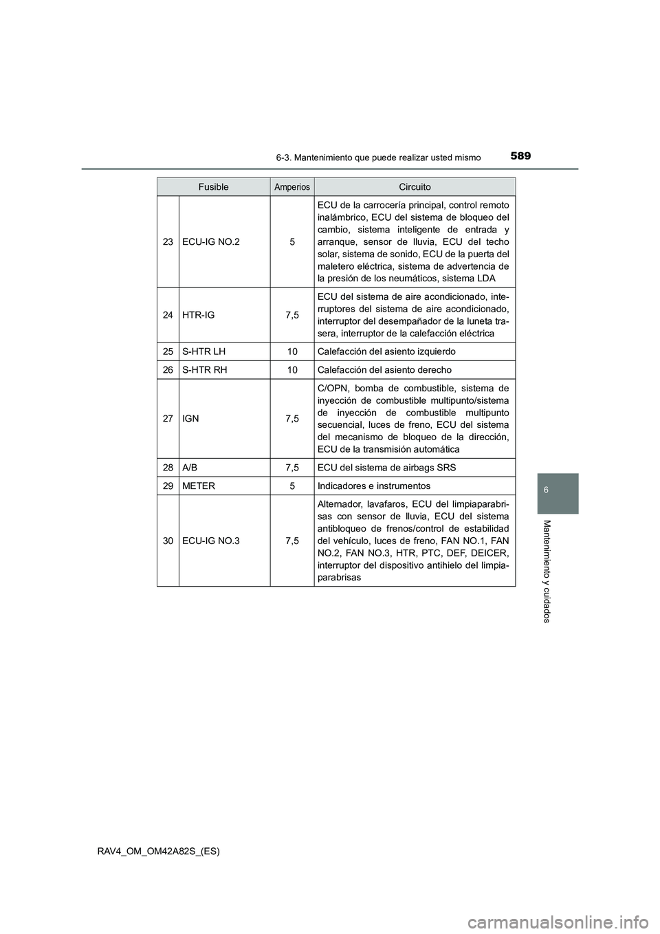 TOYOTA RAV4 2015 Manual del propietario (in Spanish) 5896-3. Mantenimiento que puede realizar usted mismo
6
Mantenimiento y cuidados
RAV4_OM_OM42A82S_(ES)
23ECU-IG NO.25
ECU de la carrocería principal, control remoto
inalámbrico, ECU del sistema de bl TOYOTA RAV4 2015 Manual del propietario (in Spanish) 5896-3. Mantenimiento que puede realizar usted mismo
6
Mantenimiento y cuidados
RAV4_OM_OM42A82S_(ES)
23ECU-IG NO.25
ECU de la carrocería principal, control remoto
inalámbrico, ECU del sistema de bl