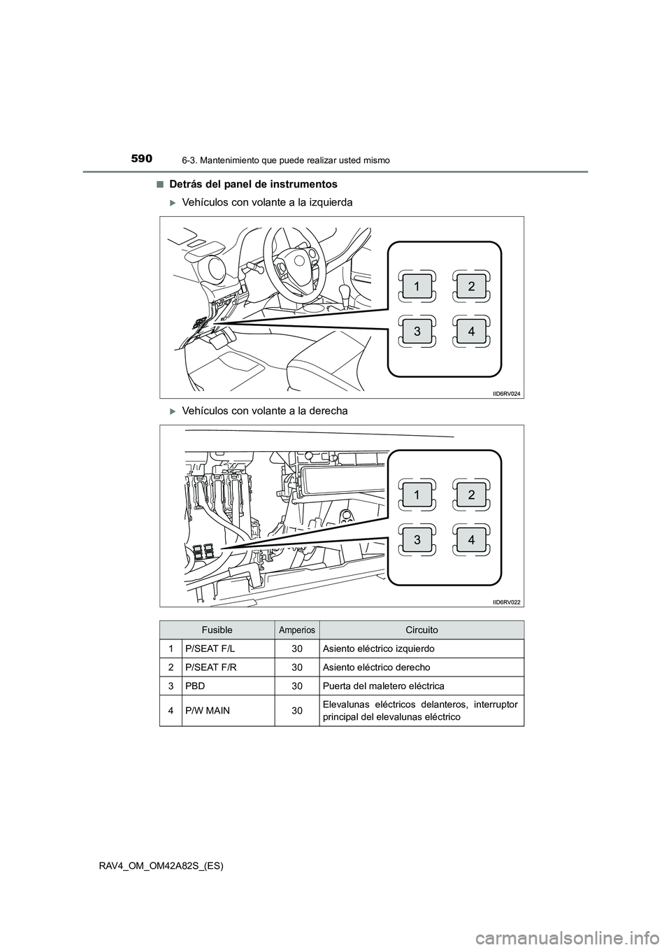 TOYOTA RAV4 2015  Manual del propietario (in Spanish) 5906-3. Mantenimiento que puede realizar usted mismo
RAV4_OM_OM42A82S_(ES)■
Detrás del panel de instrumentos
�XVehículos con volante a la izquierda
�XVehículos con volante a la derecha
FusibleAmp