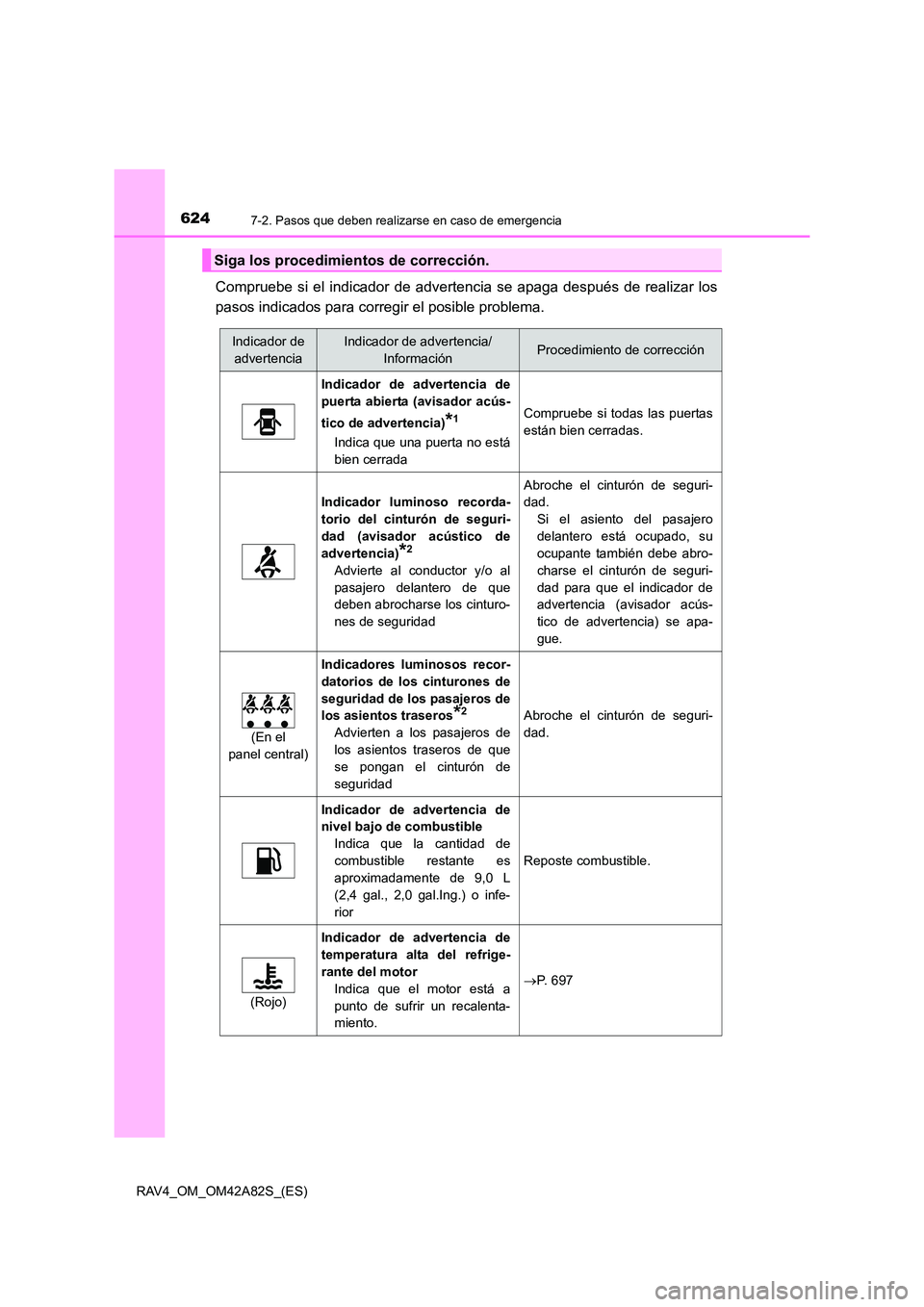 TOYOTA RAV4 2015 Manual del propietario (in Spanish) 6247-2. Pasos que deben realizarse en caso de emergencia
RAV4_OM_OM42A82S_(ES)
Compruebe si el indicador de advertencia se apaga después de realizar los
pasos indicados para corregir el posible probl TOYOTA RAV4 2015 Manual del propietario (in Spanish) 6247-2. Pasos que deben realizarse en caso de emergencia
RAV4_OM_OM42A82S_(ES)
Compruebe si el indicador de advertencia se apaga después de realizar los
pasos indicados para corregir el posible probl