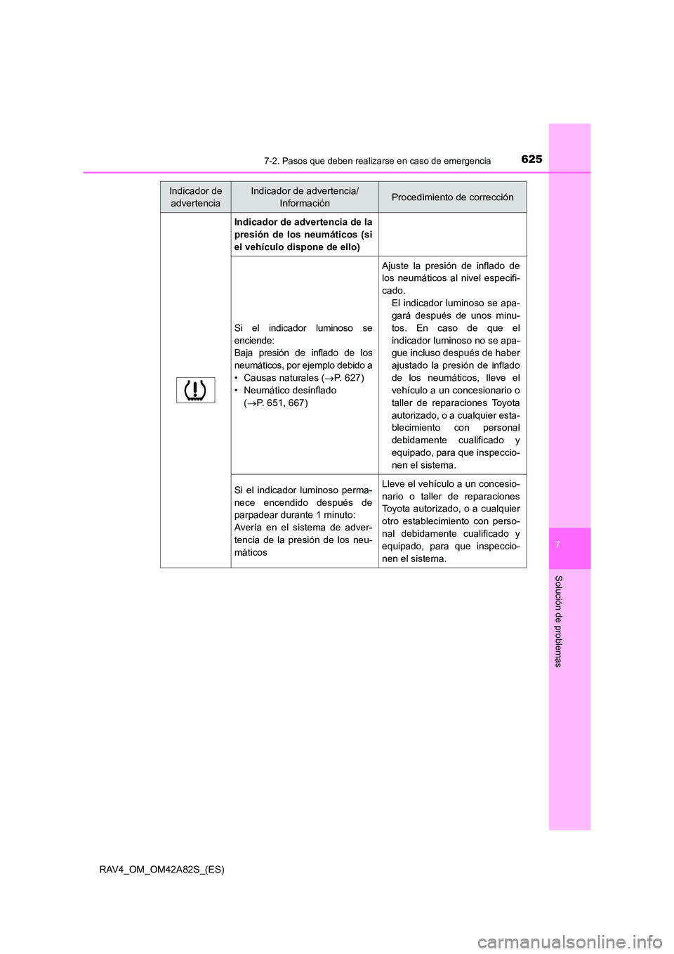 TOYOTA RAV4 2015 Manual del propietario (in Spanish) 6257-2. Pasos que deben realizarse en caso de emergencia
7
Solución de problemas
RAV4_OM_OM42A82S_(ES)
Indicador de advertencia de la
presión de los neumáticos (si
el vehículo dispone de ello)
Si TOYOTA RAV4 2015 Manual del propietario (in Spanish) 6257-2. Pasos que deben realizarse en caso de emergencia
7
Solución de problemas
RAV4_OM_OM42A82S_(ES)
Indicador de advertencia de la
presión de los neumáticos (si
el vehículo dispone de ello)
Si