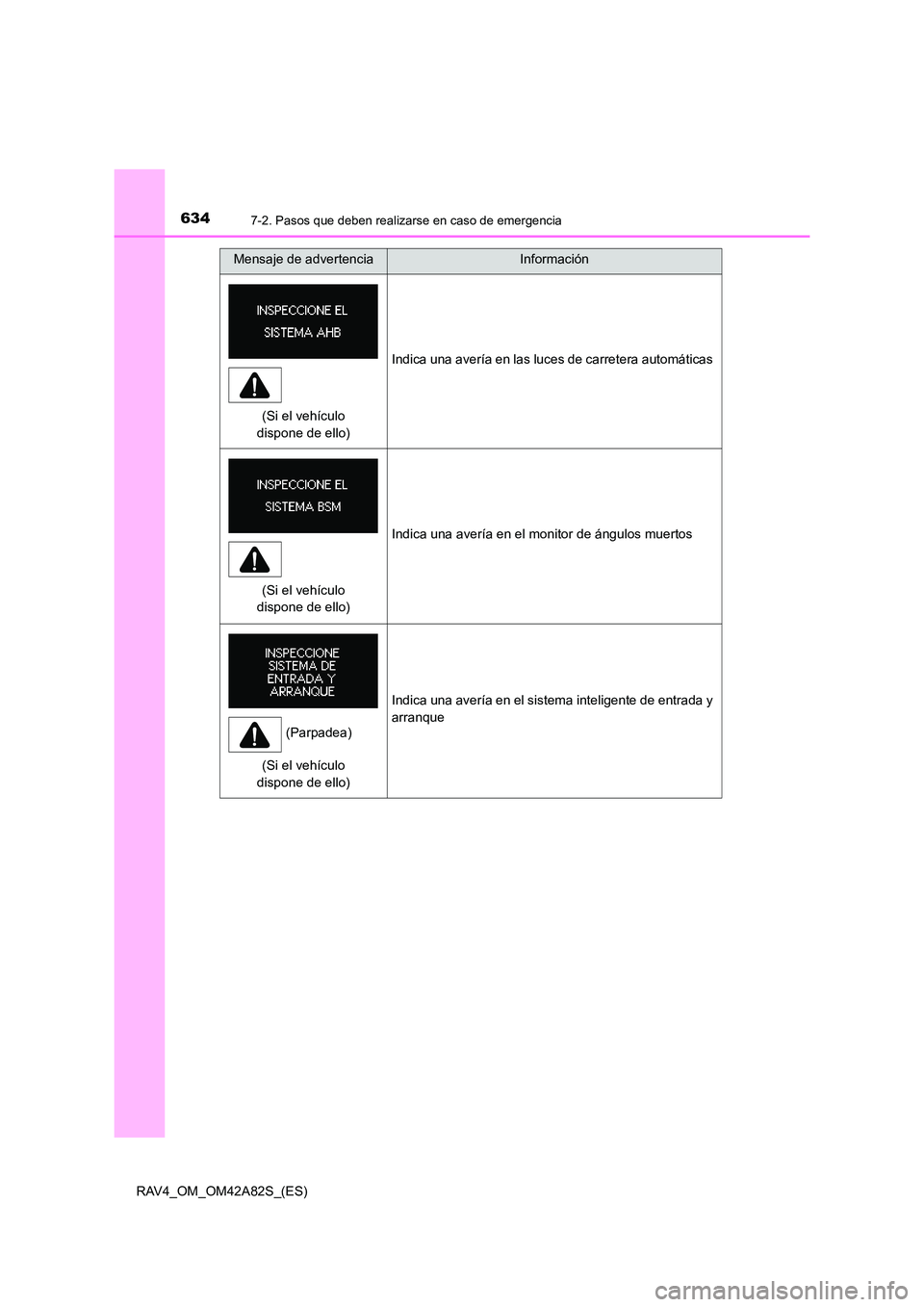 TOYOTA RAV4 2015 Manual del propietario (in Spanish) 6347-2. Pasos que deben realizarse en caso de emergencia
RAV4_OM_OM42A82S_(ES)
Indica una avería en las luces de carretera automáticas
Indica una avería en el monitor de ángulos muertos
Indica una TOYOTA RAV4 2015 Manual del propietario (in Spanish) 6347-2. Pasos que deben realizarse en caso de emergencia
RAV4_OM_OM42A82S_(ES)
Indica una avería en las luces de carretera automáticas
Indica una avería en el monitor de ángulos muertos
Indica una