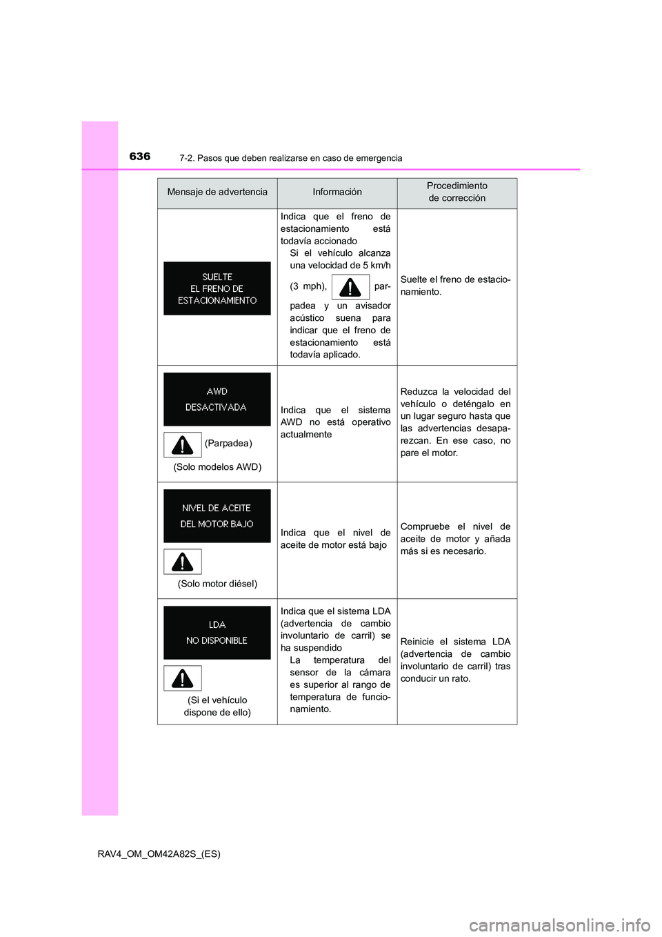 TOYOTA RAV4 2015 Manual del propietario (in Spanish) 6367-2. Pasos que deben realizarse en caso de emergencia
RAV4_OM_OM42A82S_(ES)
Indica que el freno de
estacionamiento está
todavía accionadoSi el vehículo alcanza
una velocidad de 5 km/h
(3 mph), TOYOTA RAV4 2015 Manual del propietario (in Spanish) 6367-2. Pasos que deben realizarse en caso de emergencia
RAV4_OM_OM42A82S_(ES)
Indica que el freno de
estacionamiento está
todavía accionadoSi el vehículo alcanza
una velocidad de 5 km/h
(3 mph),