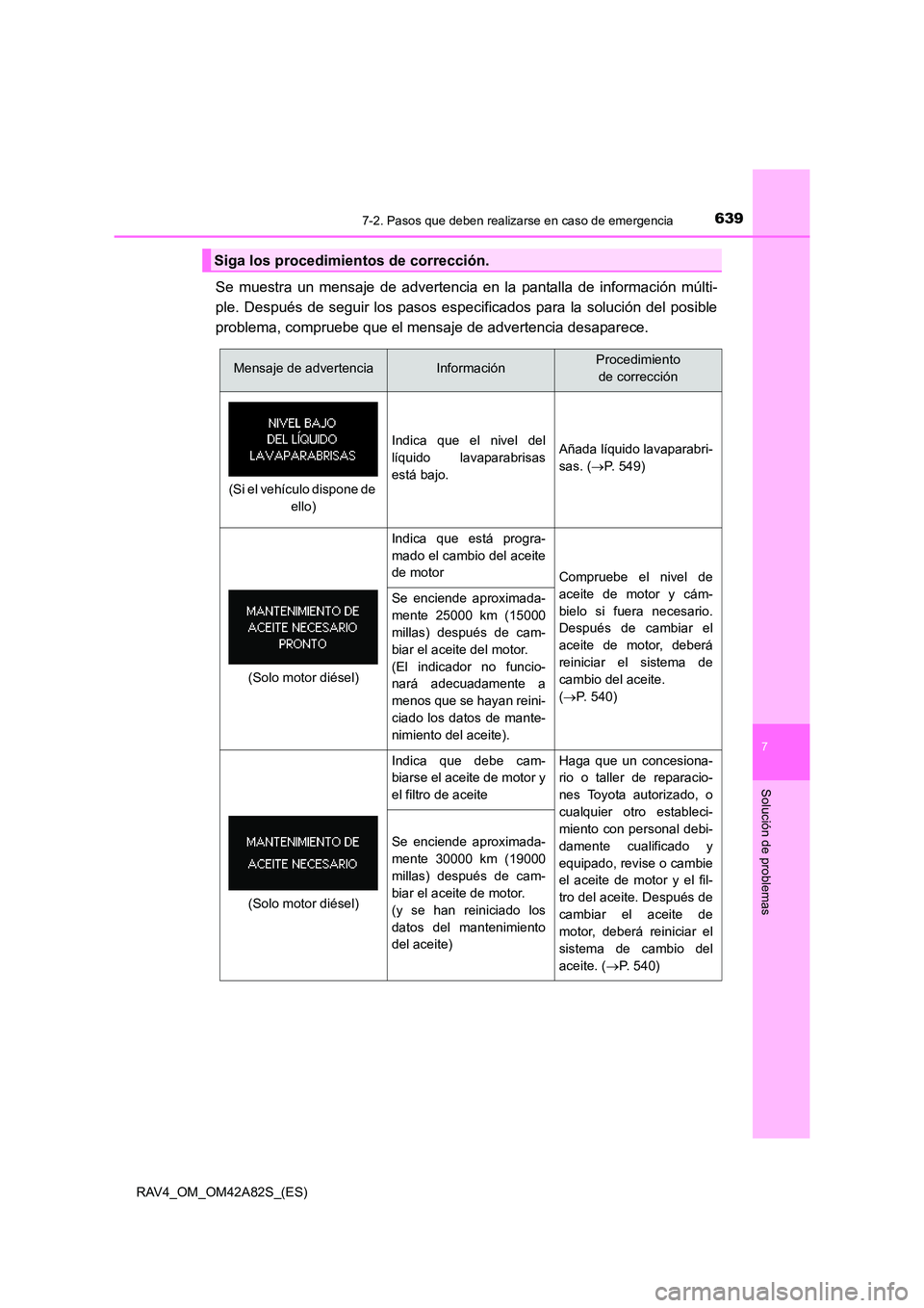 TOYOTA RAV4 2015 Manual del propietario (in Spanish) 6397-2. Pasos que deben realizarse en caso de emergencia
7
Solución de problemas
RAV4_OM_OM42A82S_(ES)
Se muestra un mensaje de advertencia en la pantalla de información múlti-
ple. Después de seg TOYOTA RAV4 2015 Manual del propietario (in Spanish) 6397-2. Pasos que deben realizarse en caso de emergencia
7
Solución de problemas
RAV4_OM_OM42A82S_(ES)
Se muestra un mensaje de advertencia en la pantalla de información múlti-
ple. Después de seg