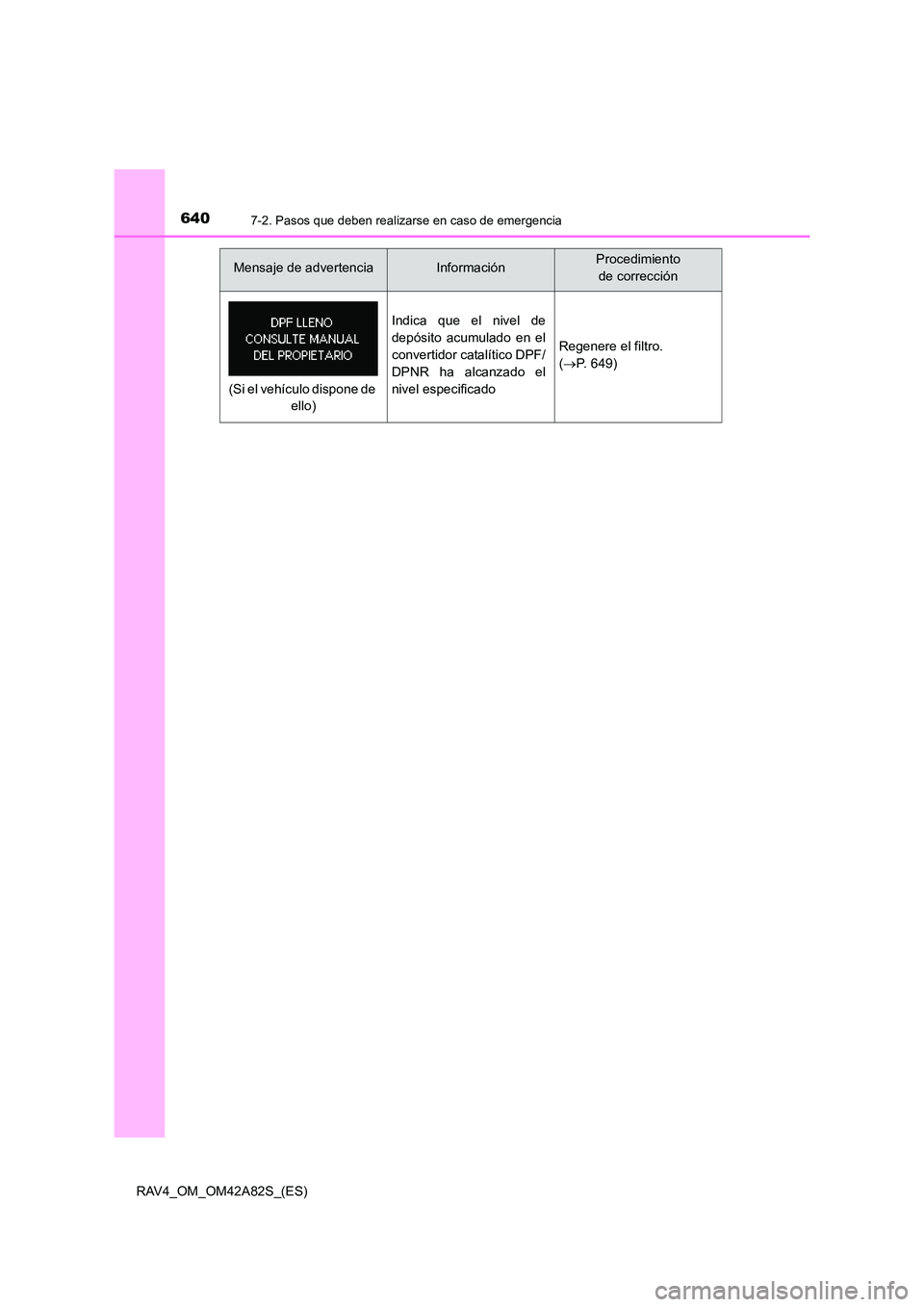 TOYOTA RAV4 2015 Manual del propietario (in Spanish) 6407-2. Pasos que deben realizarse en caso de emergencia
RAV4_OM_OM42A82S_(ES)
Indica que el nivel de
depósito acumulado en el
convertidor catalítico DPF/
DPNR ha alcanzado el
nivel especificado
Reg TOYOTA RAV4 2015 Manual del propietario (in Spanish) 6407-2. Pasos que deben realizarse en caso de emergencia
RAV4_OM_OM42A82S_(ES)
Indica que el nivel de
depósito acumulado en el
convertidor catalítico DPF/
DPNR ha alcanzado el
nivel especificado
Reg
