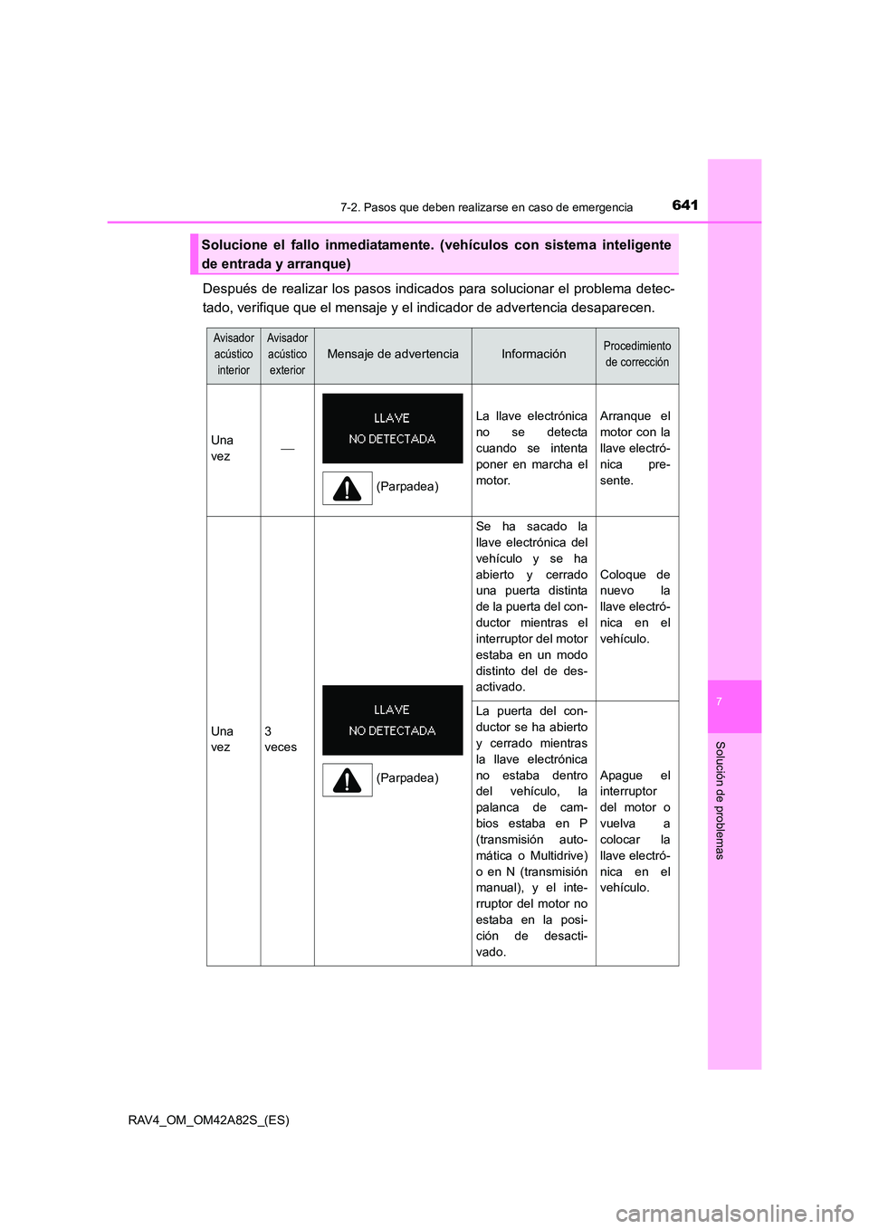 TOYOTA RAV4 2015 Manual del propietario (in Spanish) 6417-2. Pasos que deben realizarse en caso de emergencia
7
Solución de problemas
RAV4_OM_OM42A82S_(ES)
Después de realizar los pasos indicados para solucionar el problema detec-
tado, verifique que TOYOTA RAV4 2015 Manual del propietario (in Spanish) 6417-2. Pasos que deben realizarse en caso de emergencia
7
Solución de problemas
RAV4_OM_OM42A82S_(ES)
Después de realizar los pasos indicados para solucionar el problema detec-
tado, verifique que