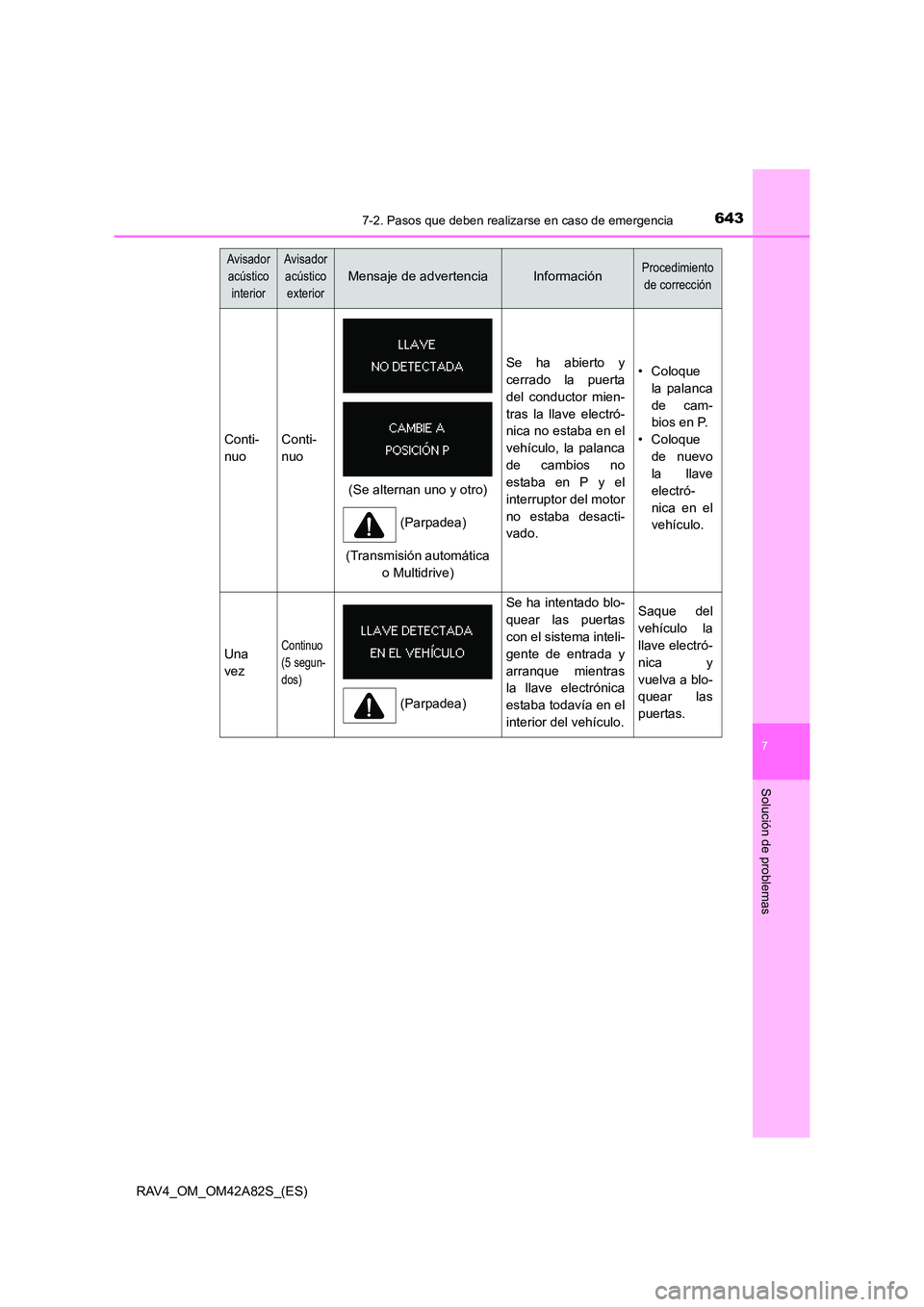 TOYOTA RAV4 2015 Manual del propietario (in Spanish) 6437-2. Pasos que deben realizarse en caso de emergencia
7
Solución de problemas
RAV4_OM_OM42A82S_(ES)
Avisador acústico
interiorAvisador acústico
exterior
Mensaje de advertenciaInformaciónProce TOYOTA RAV4 2015 Manual del propietario (in Spanish) 6437-2. Pasos que deben realizarse en caso de emergencia
7
Solución de problemas
RAV4_OM_OM42A82S_(ES)
Avisador acústico
interiorAvisador acústico
exterior
Mensaje de advertenciaInformaciónProce