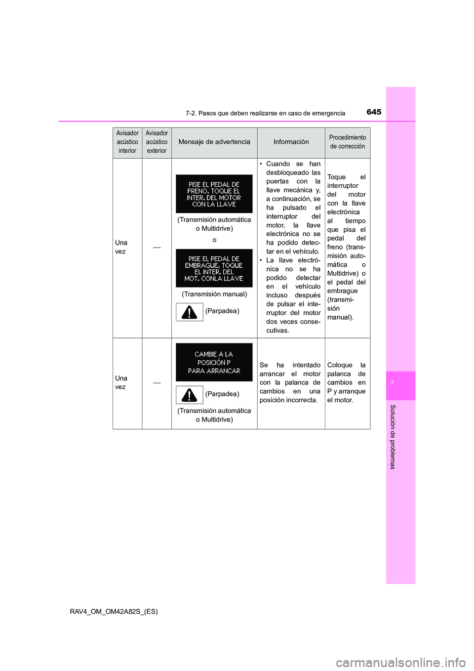 TOYOTA RAV4 2015 Manual del propietario (in Spanish) 6457-2. Pasos que deben realizarse en caso de emergencia
7
Solución de problemas
RAV4_OM_OM42A82S_(ES)
Avisador acústico
interiorAvisador acústico
exterior
Mensaje de advertenciaInformaciónProce TOYOTA RAV4 2015 Manual del propietario (in Spanish) 6457-2. Pasos que deben realizarse en caso de emergencia
7
Solución de problemas
RAV4_OM_OM42A82S_(ES)
Avisador acústico
interiorAvisador acústico
exterior
Mensaje de advertenciaInformaciónProce