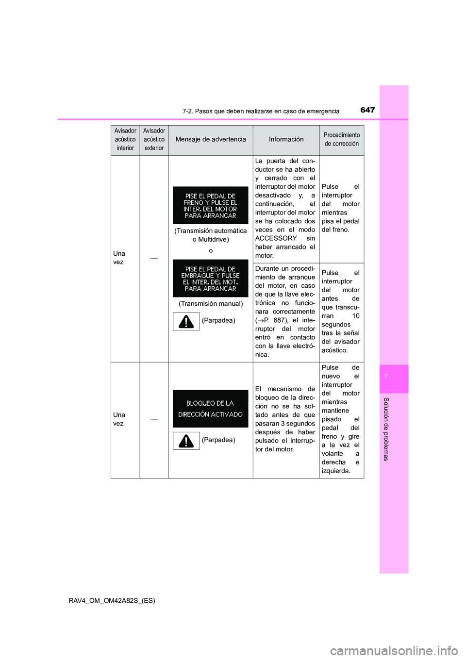 TOYOTA RAV4 2015 Manual del propietario (in Spanish) 6477-2. Pasos que deben realizarse en caso de emergencia
7
Solución de problemas
RAV4_OM_OM42A82S_(ES)
Avisador acústico
interiorAvisador acústico
exterior
Mensaje de advertenciaInformaciónProce TOYOTA RAV4 2015 Manual del propietario (in Spanish) 6477-2. Pasos que deben realizarse en caso de emergencia
7
Solución de problemas
RAV4_OM_OM42A82S_(ES)
Avisador acústico
interiorAvisador acústico
exterior
Mensaje de advertenciaInformaciónProce