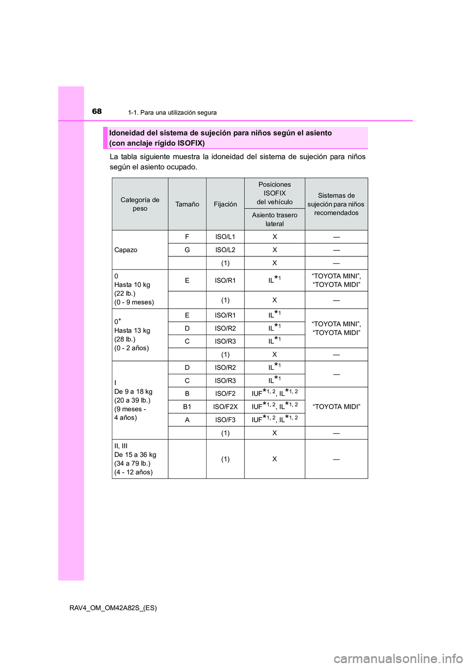 TOYOTA RAV4 2015  Manual del propietario (in Spanish) 681-1. Para una utilización segura
RAV4_OM_OM42A82S_(ES)
La tabla siguiente muestra la idoneidad del sistema de sujeción para niños
según el asiento ocupado.
Idoneidad del sistema de sujeción par