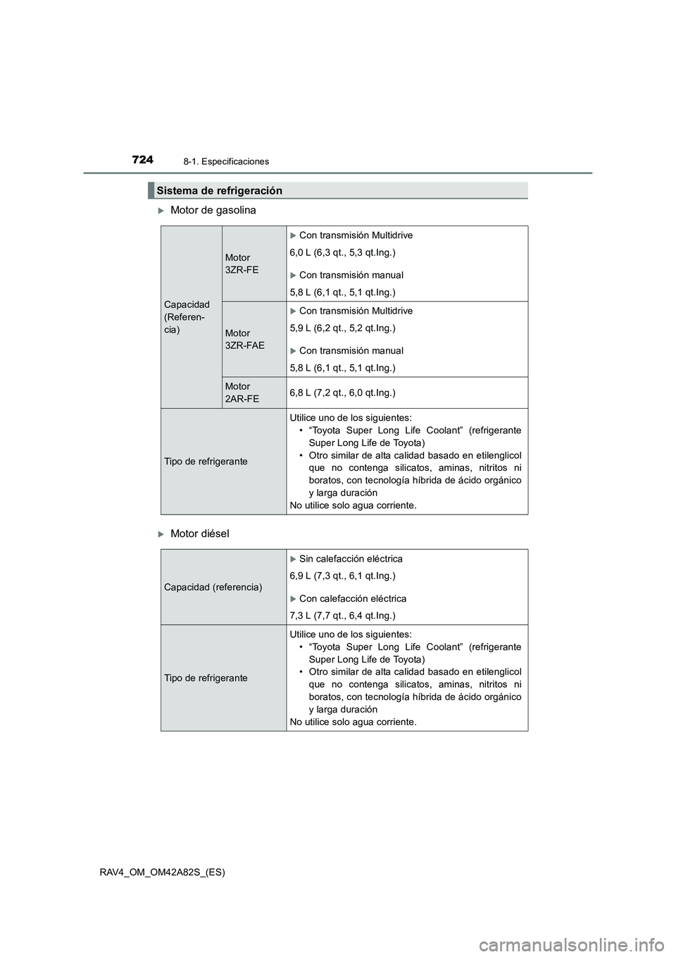 TOYOTA RAV4 2015  Manual del propietario (in Spanish) 7248-1. Especificaciones
RAV4_OM_OM42A82S_(ES)
�XMotor de gasolina
�XMotor diésel
Sistema de refrigeración
Capacidad 
(Referen-
cia)
Motor 
3ZR-FE
�XCon transmisión Multidrive
6,0 L (6,3 qt., 5,3 q